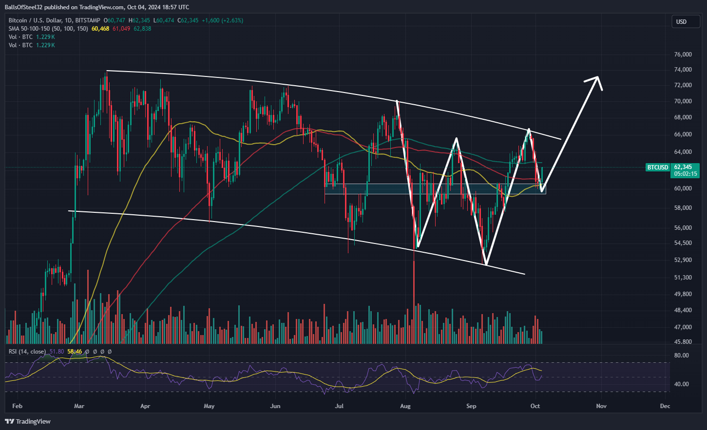 BITSTAMP:BTCUSD Chart Image by BallsOfSteel32