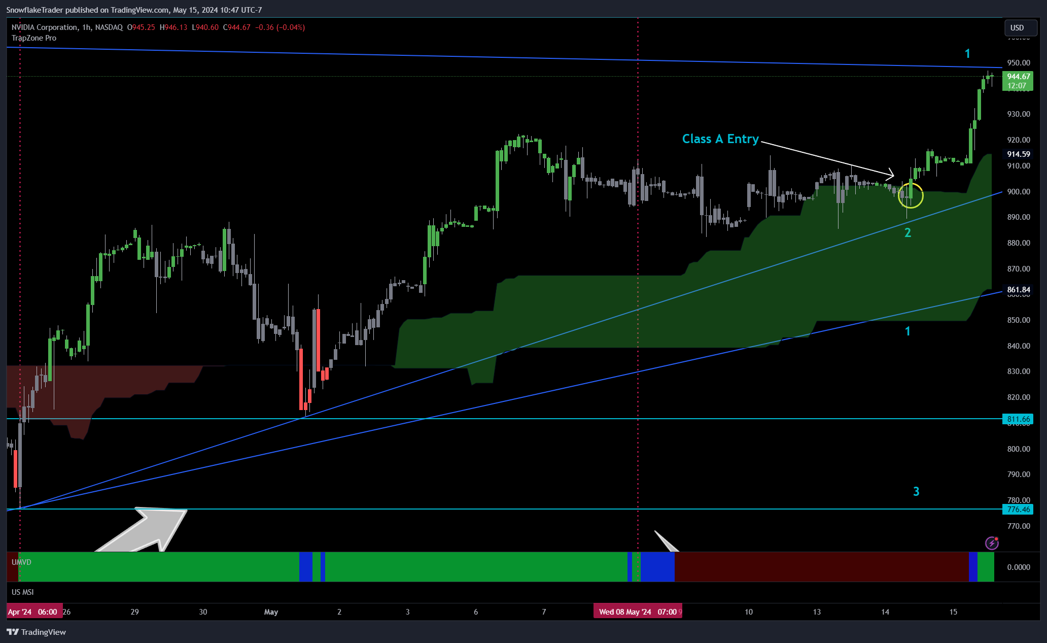 NASDAQ:NVDA Chart Image by SnowflakeTrader