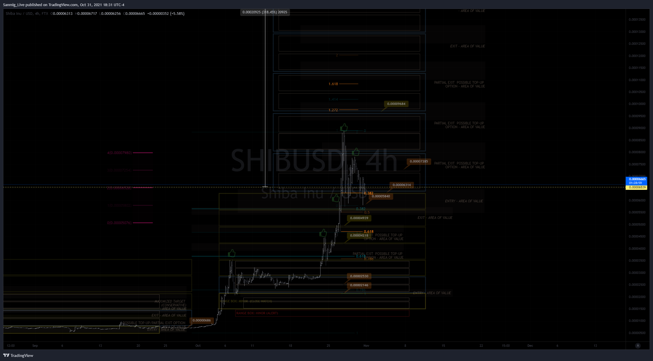 FTX:SHIBUSD Chart Image by The_Crypto_Samurai