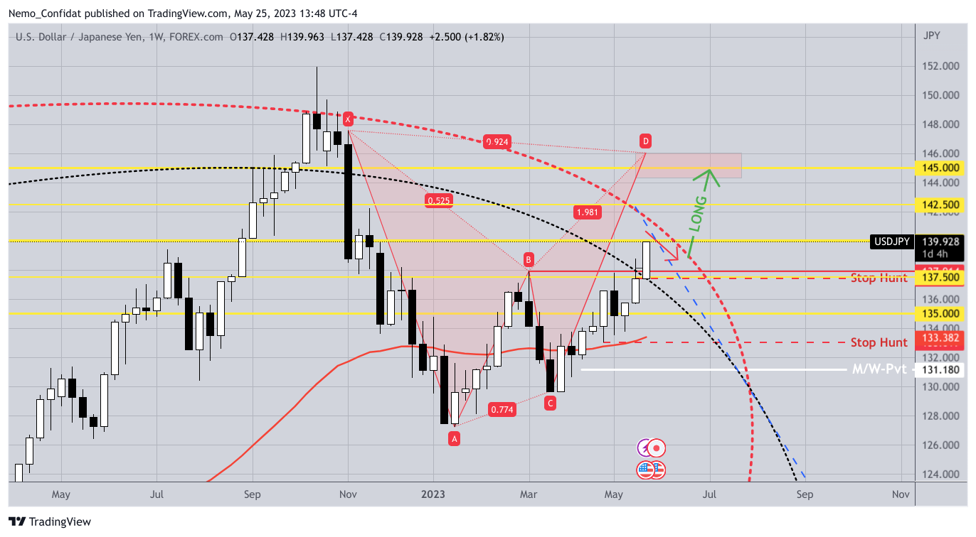 FOREXCOM:USDJPY Chart Image by Nemo_Confidat
