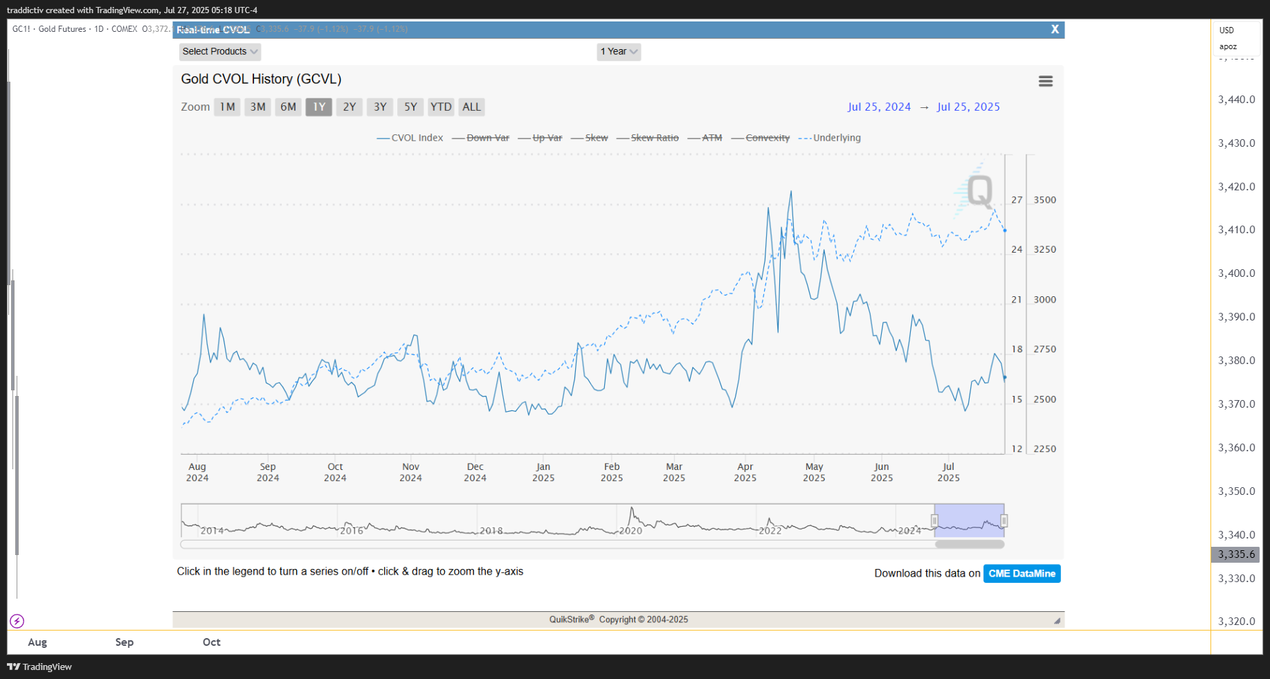 COMEX:GC1! Chart Image by traddictiv