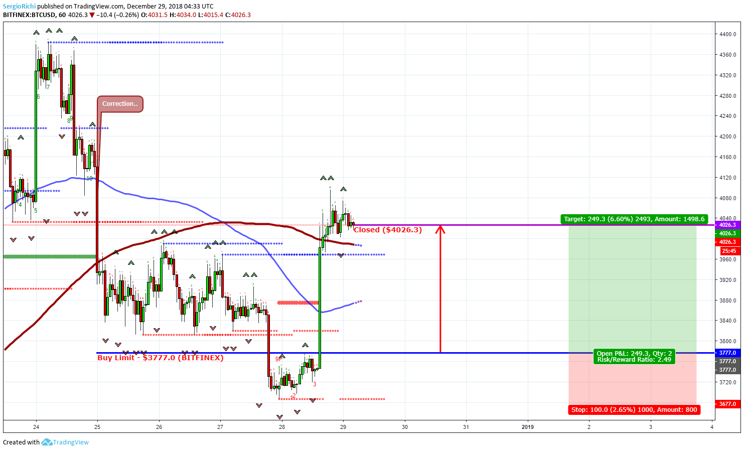  Chart Image