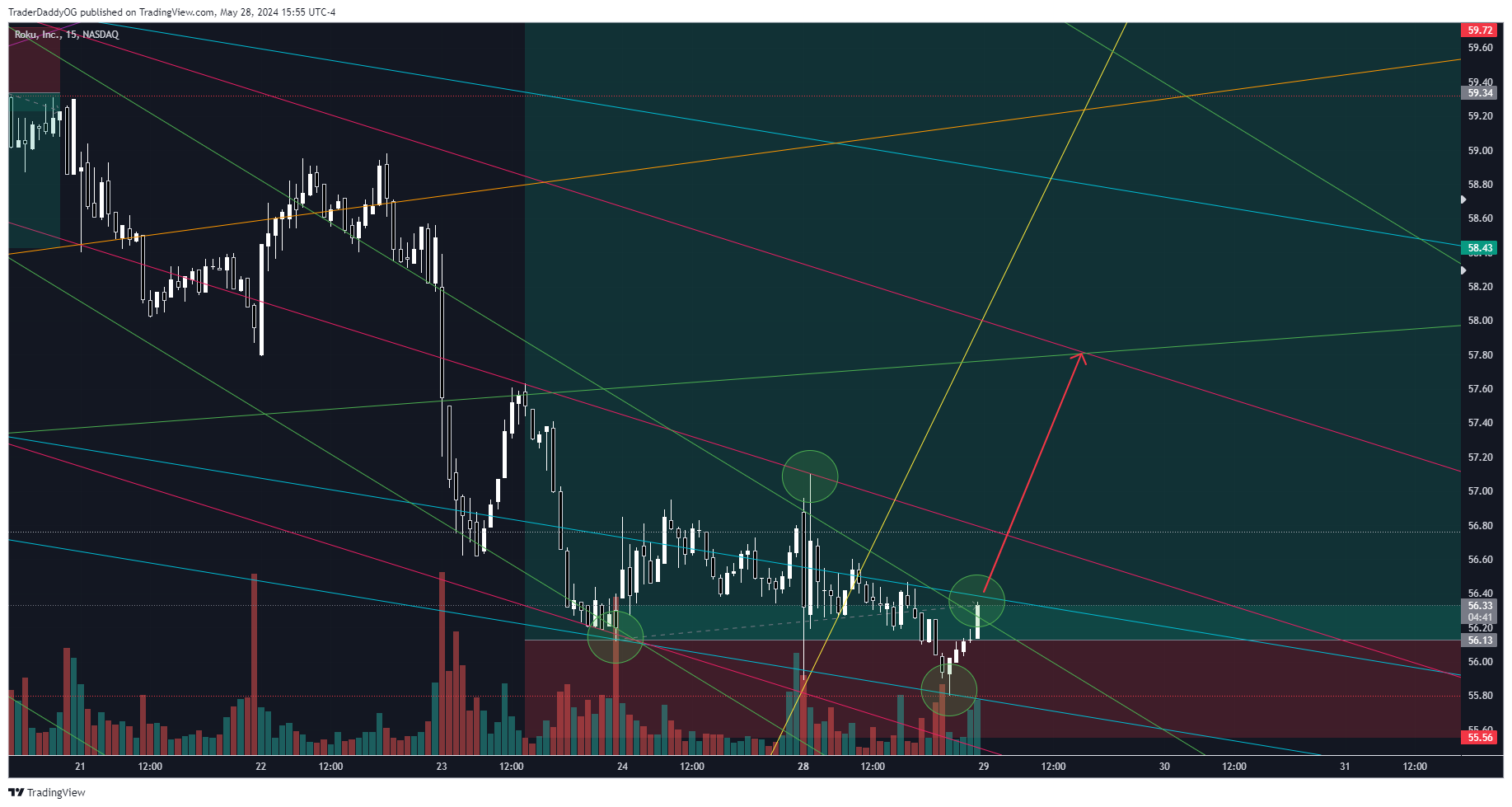 BATS:ROKU Chart Image by ReigningTrades