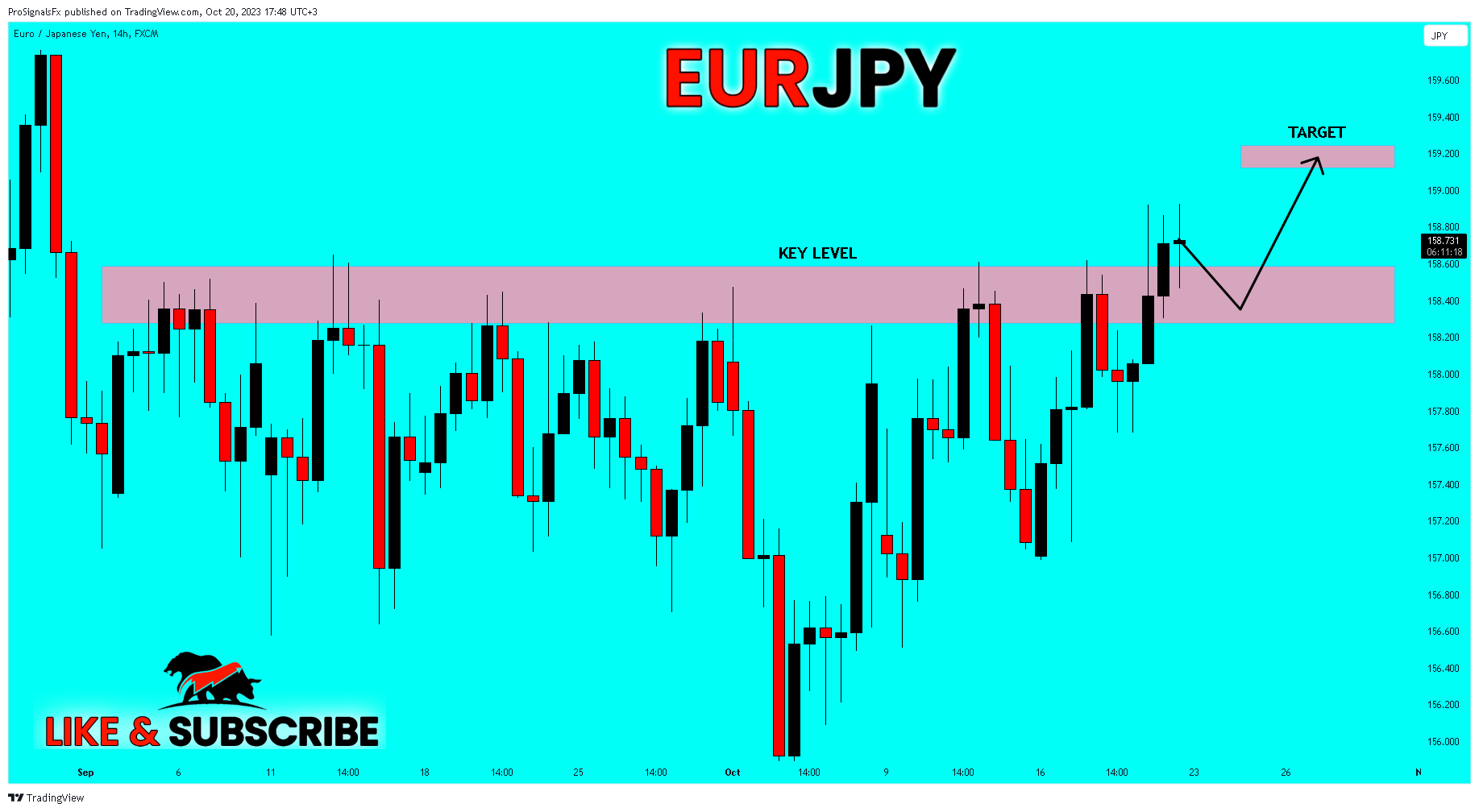 FX:EURJPY Chart Image by ProSignalsFx