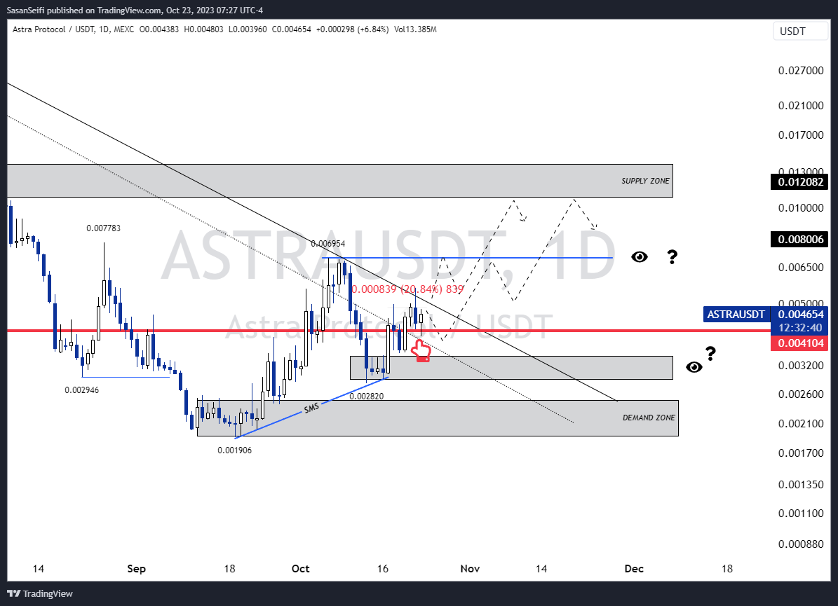 MEXC:ASTRAUSDT Chart Image by SasanSeifi