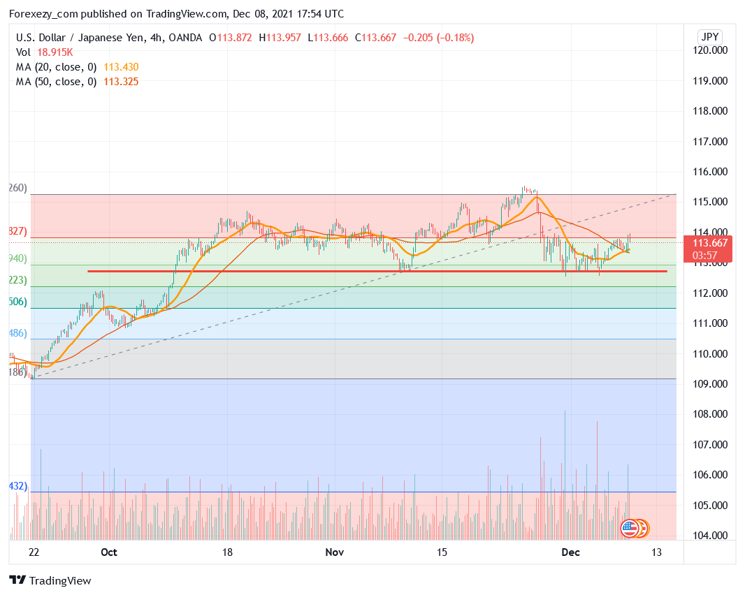 OANDA:USDJPY Chart Image by Forexezy_com