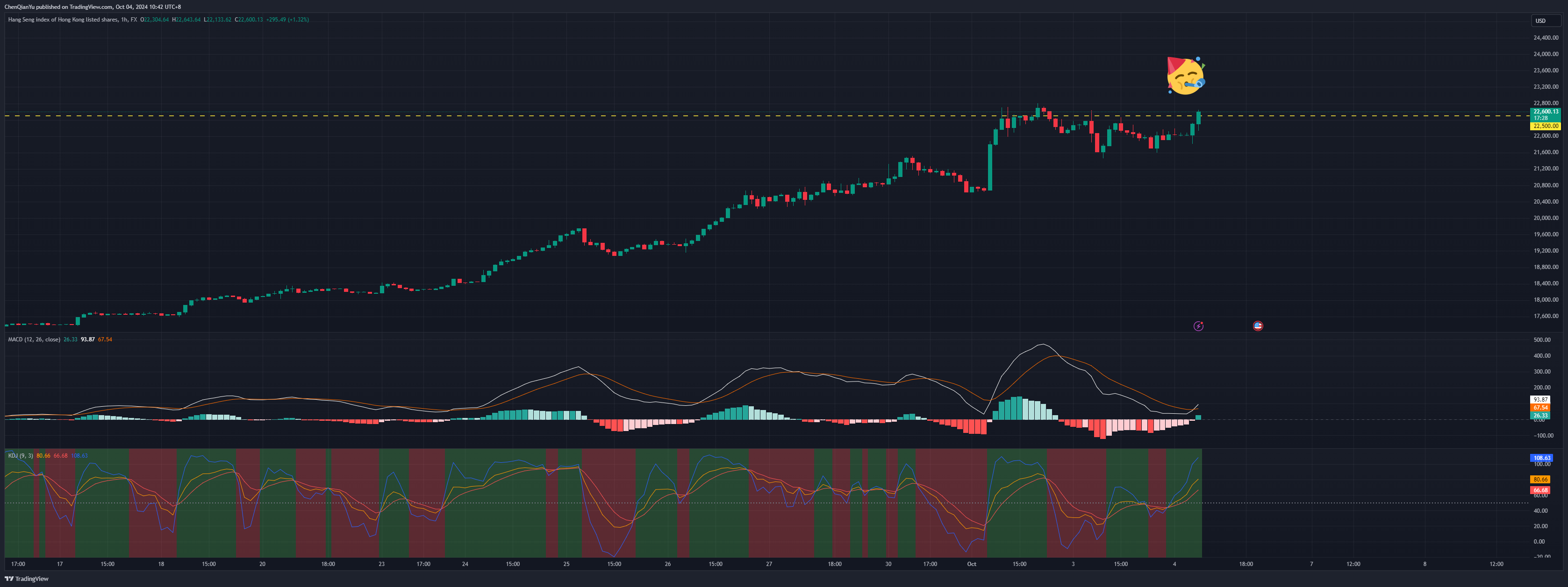 FX:HKG33 Chart Image by ChenQianYu