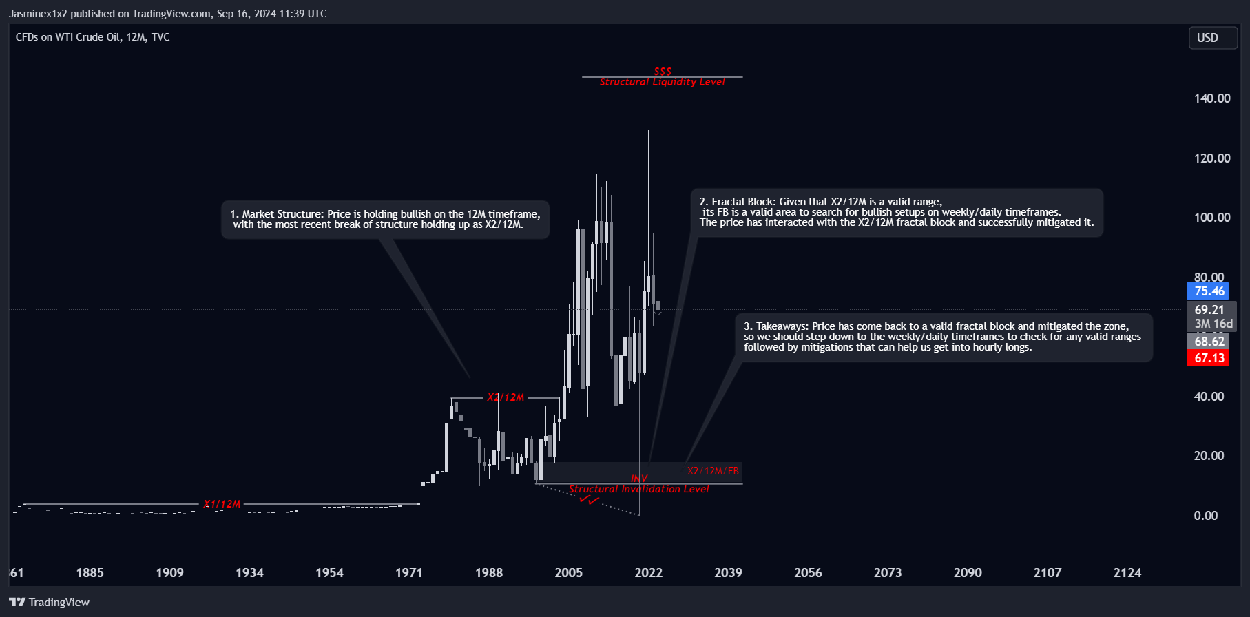 TVC:USOIL Chart Image by Jasminex1x2