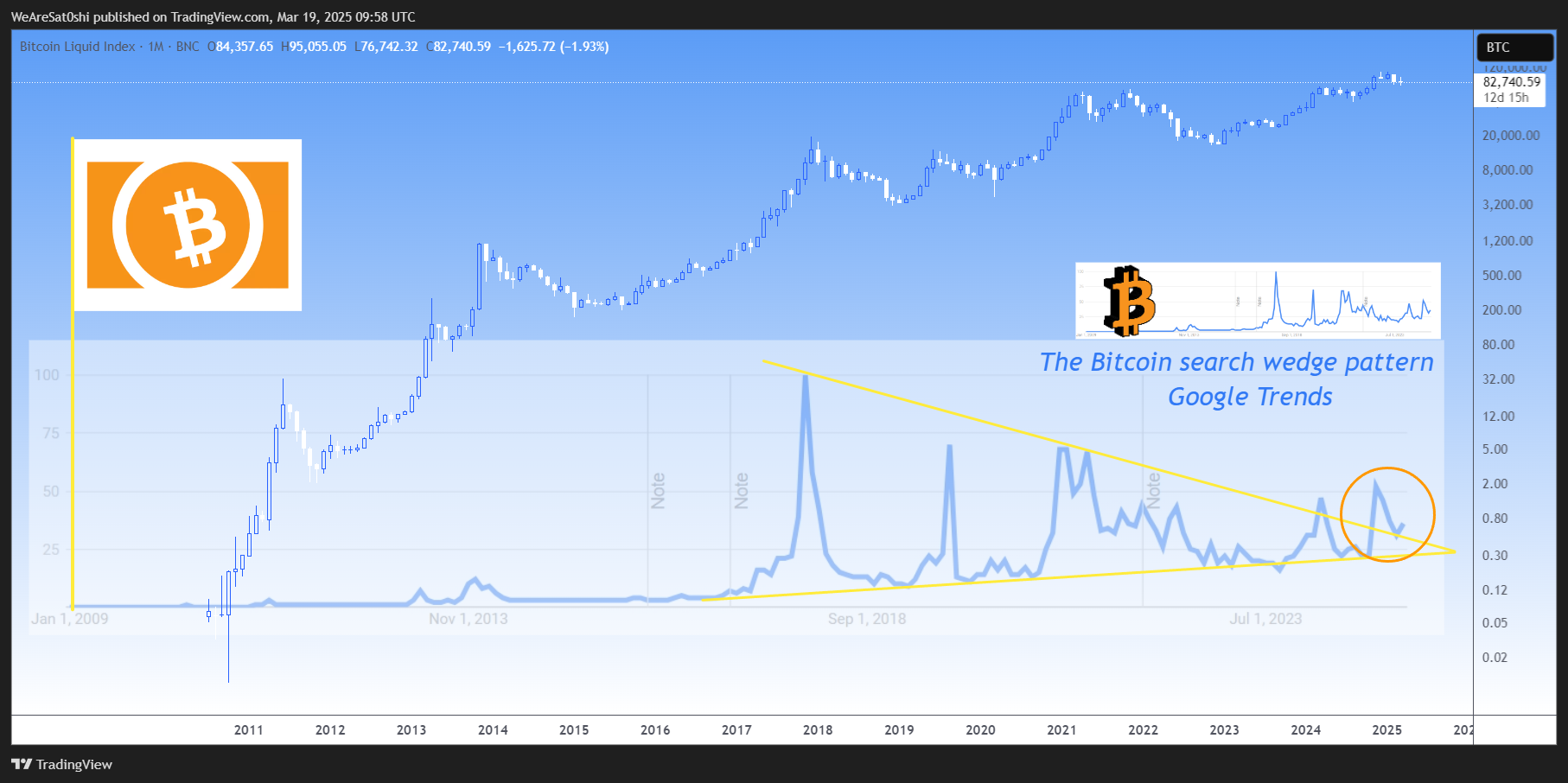 BNC:BLX Chart Image by WeAreSat0shi