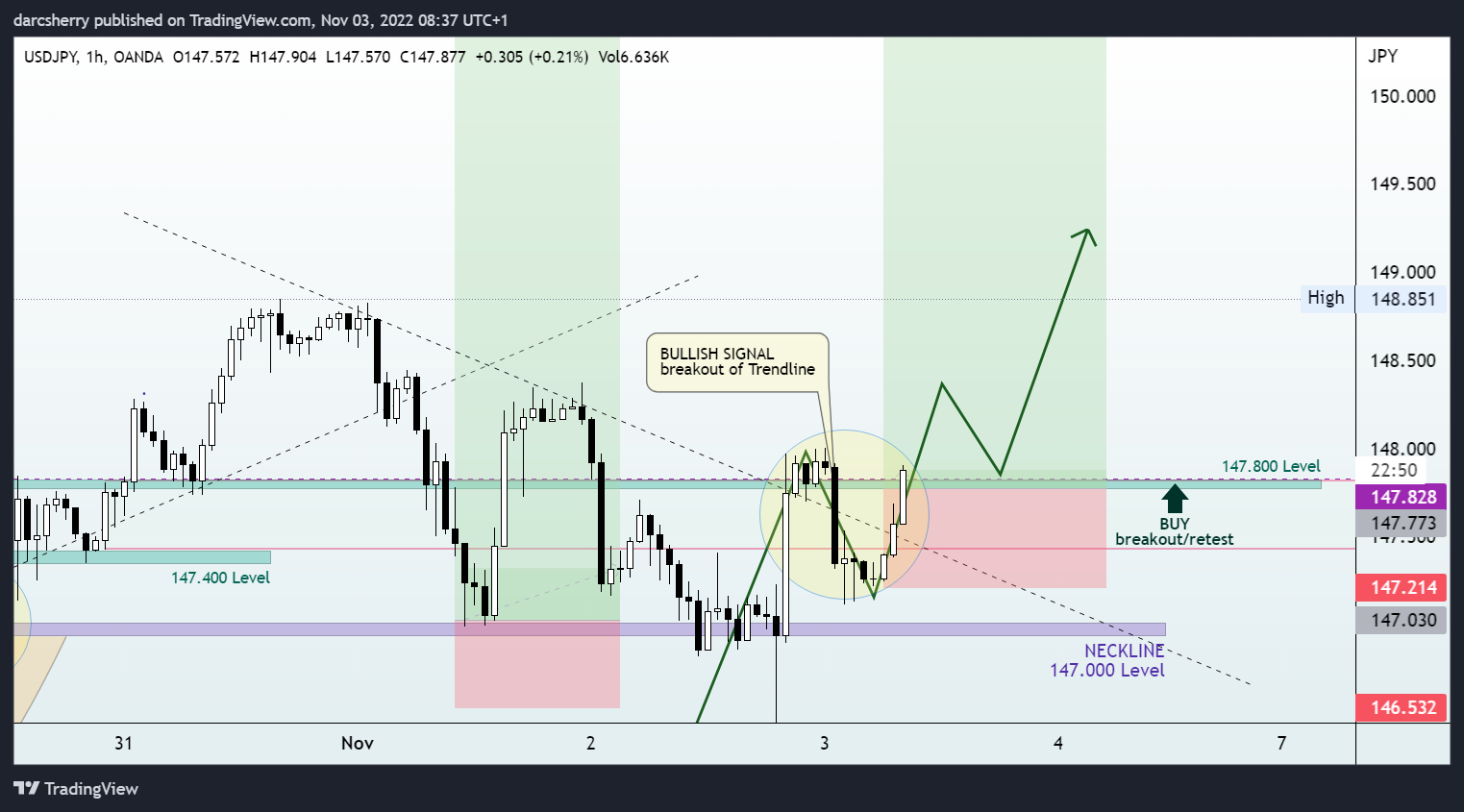OANDA:USDJPY Chart Image by darcsherry