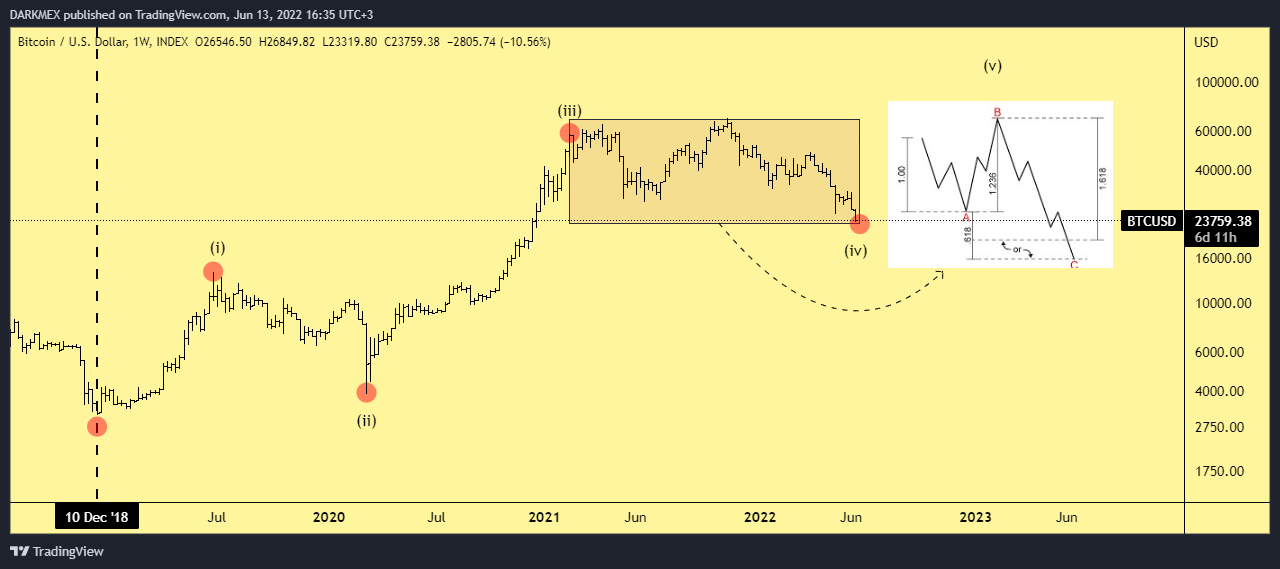 INDEX:BTCUSD Chart Image by DARKMEX