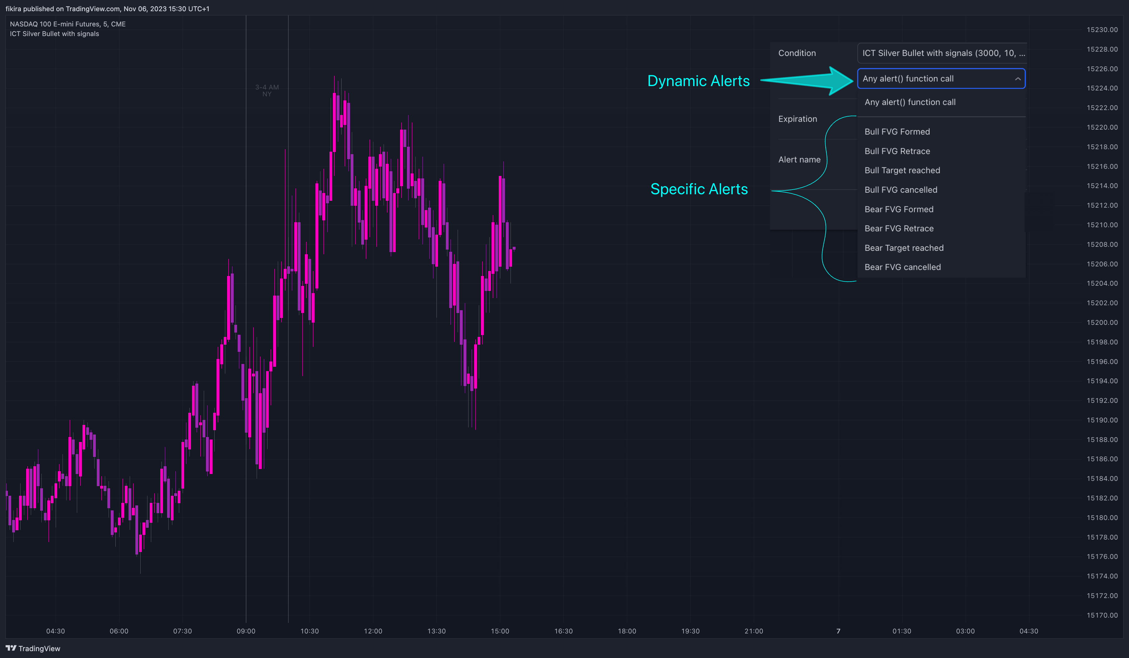 CME_MINI_DL:NQ1! Chart Image by fikira