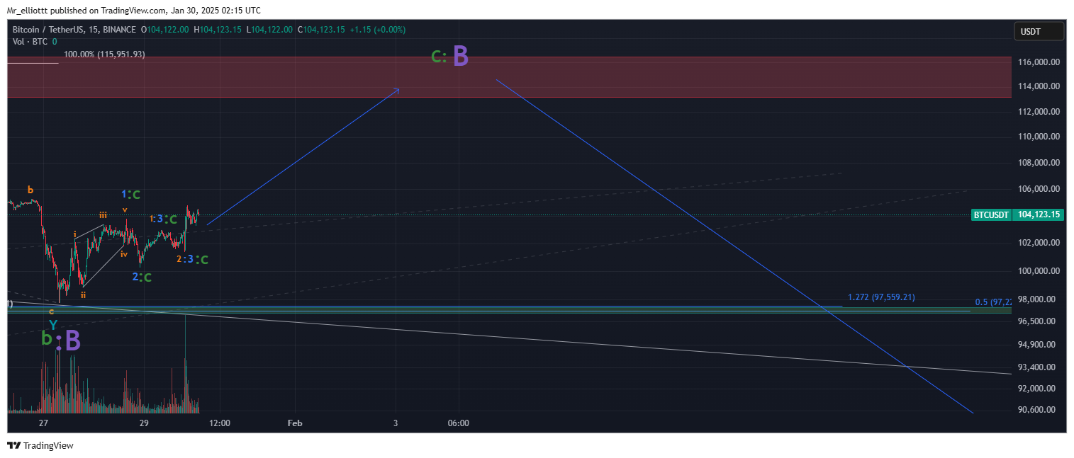 BINANCE:BTCUSDT Chart Image by Mr_elliottt