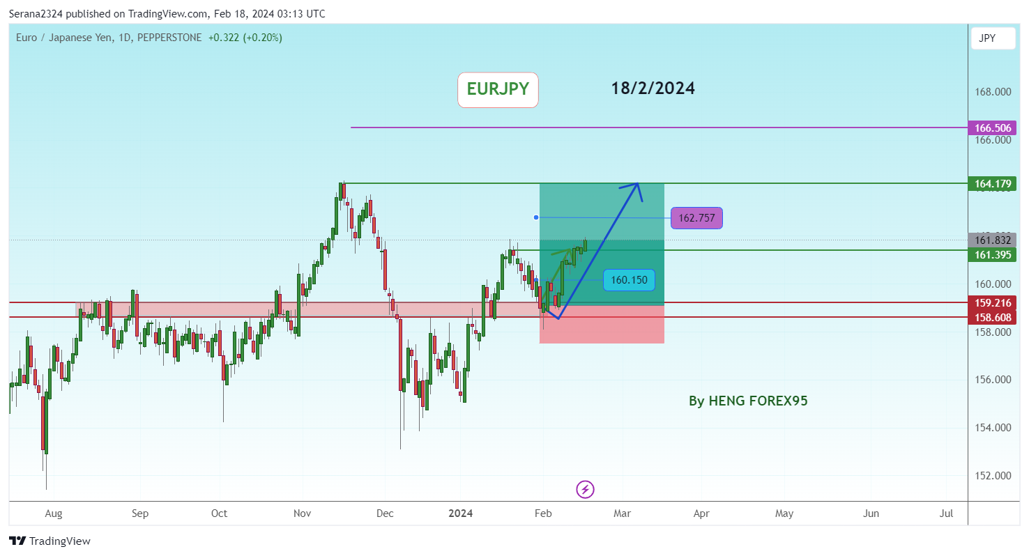 PEPPERSTONE:EURJPY Chart Image by Serana2324