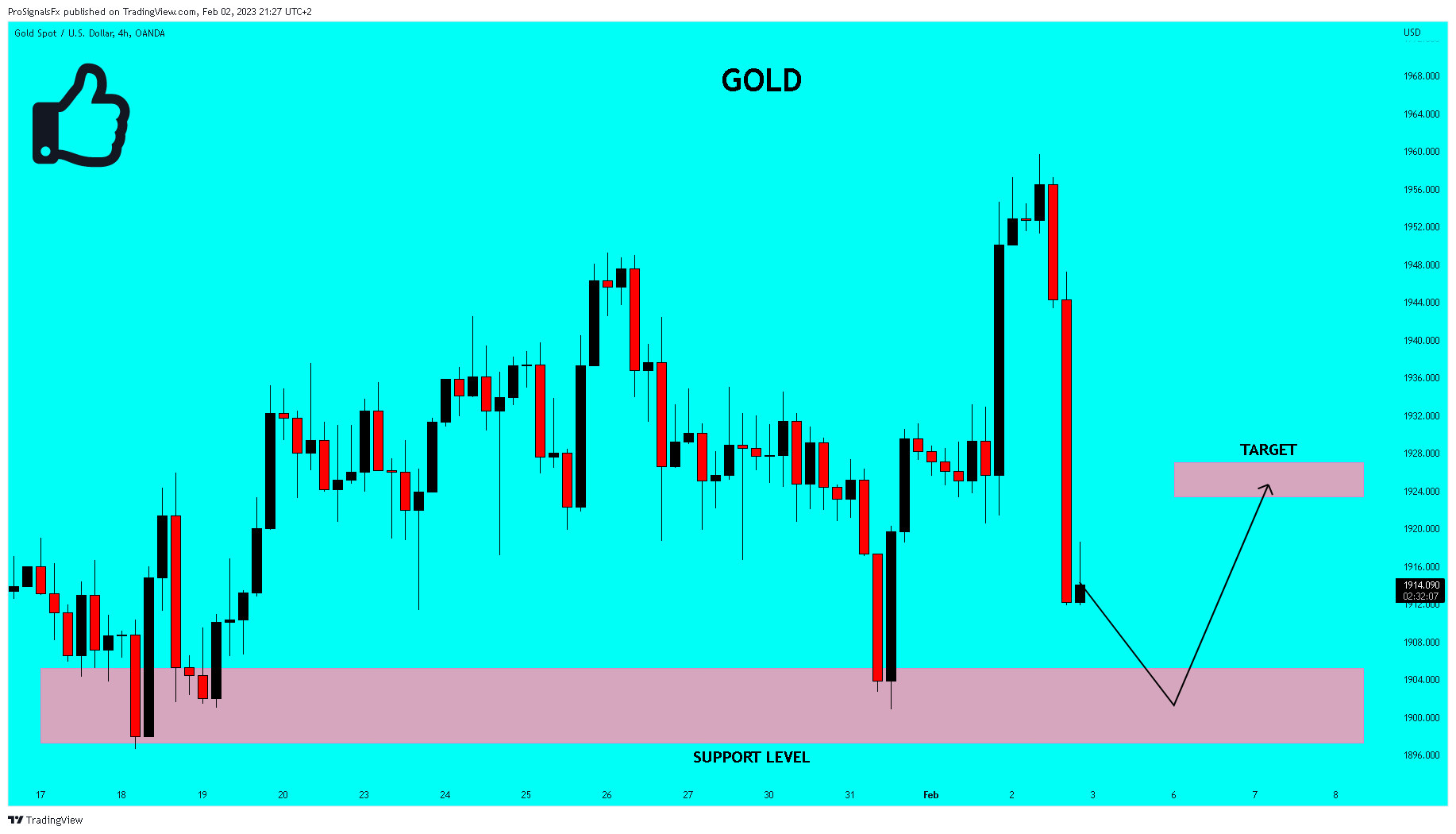 OANDA:XAUUSD Chart Image by ProSignalsFx