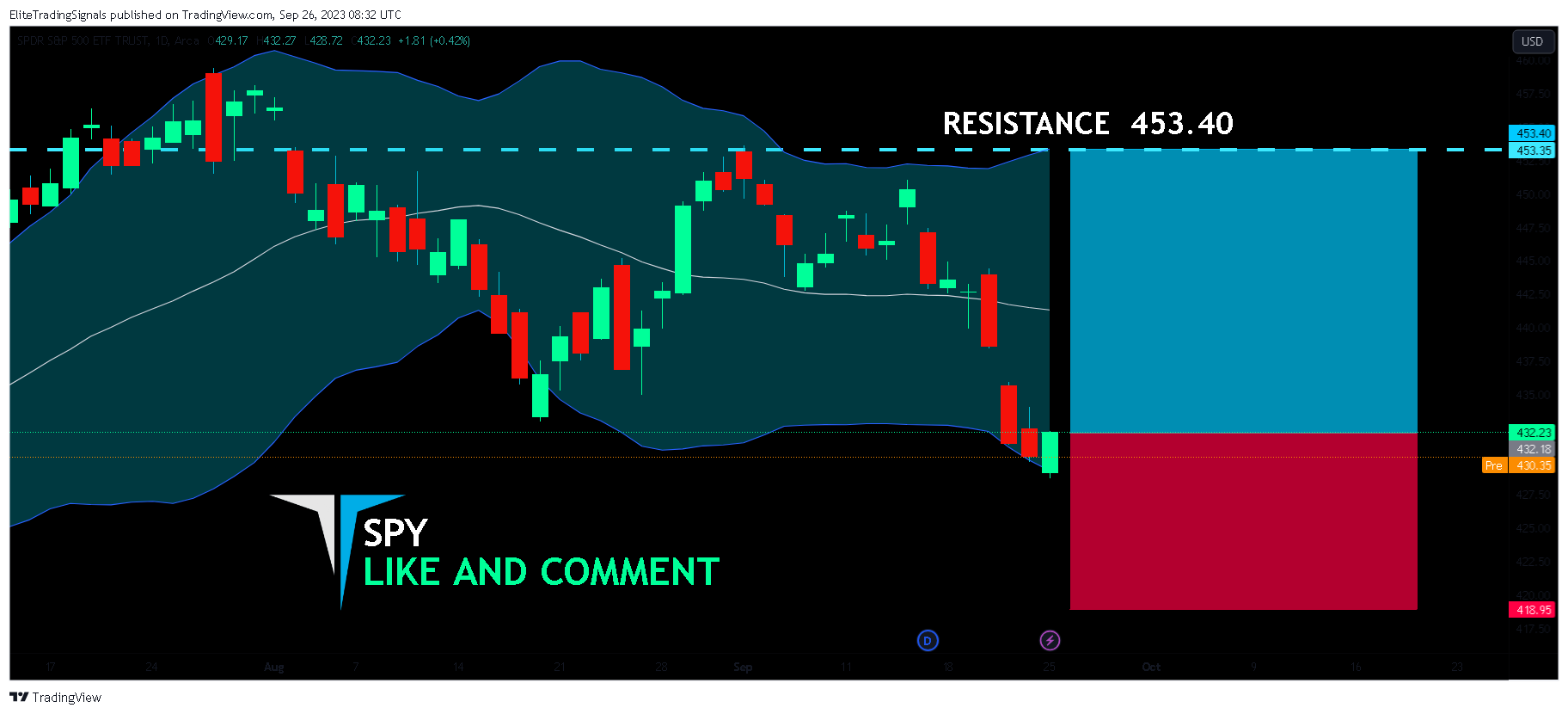 BATS:SPY Chart Image by EliteTradingSignals