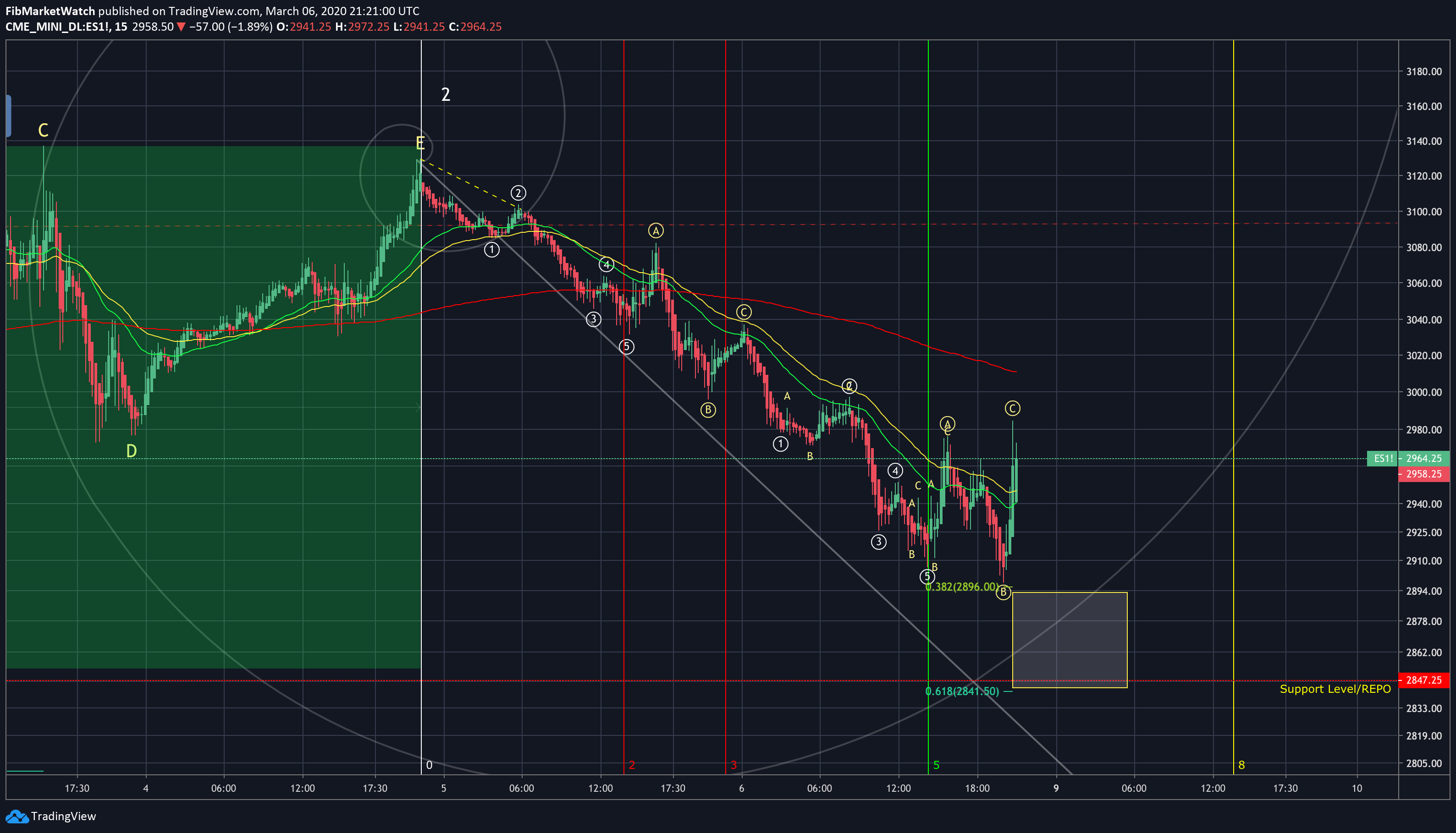  Chart Image