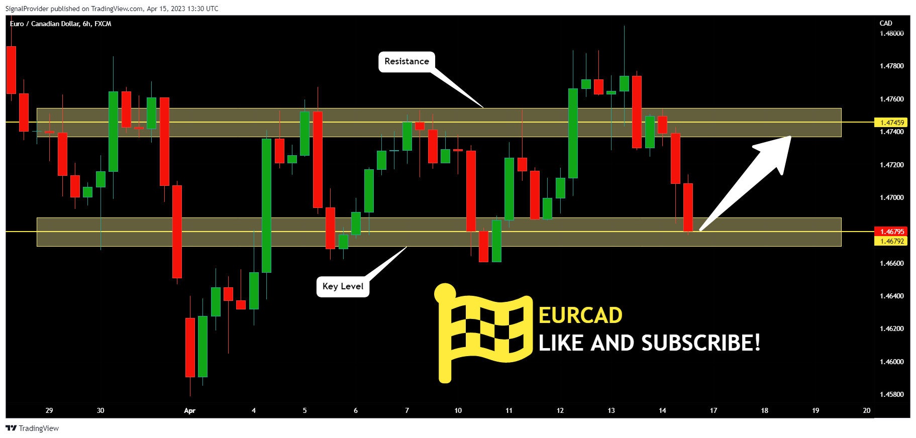 FX:EURCAD Chart Image by SignalProvider