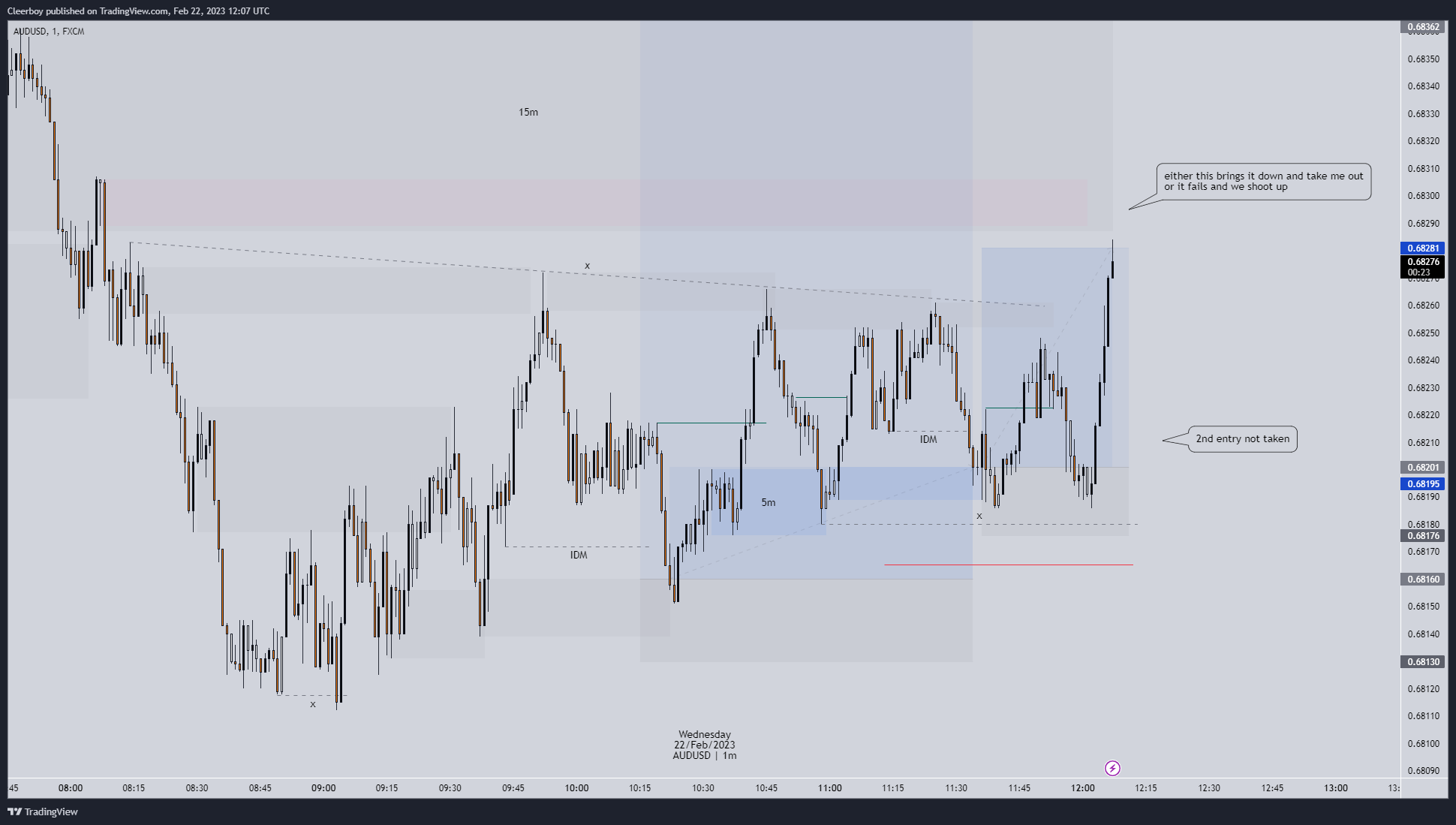 FX:AUDUSD Chart Image by Cleerboy