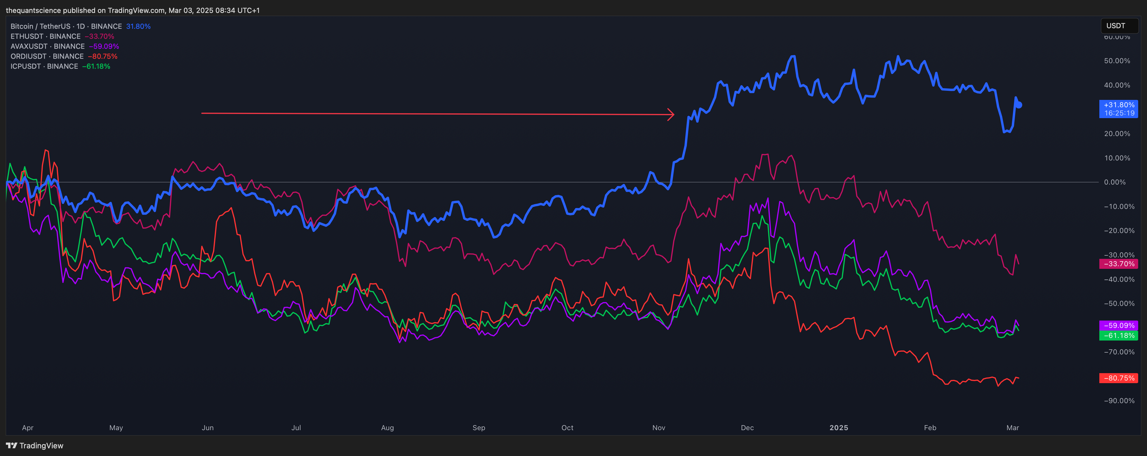 BINANCE:BTCUSDT Chart Image by thequantscience