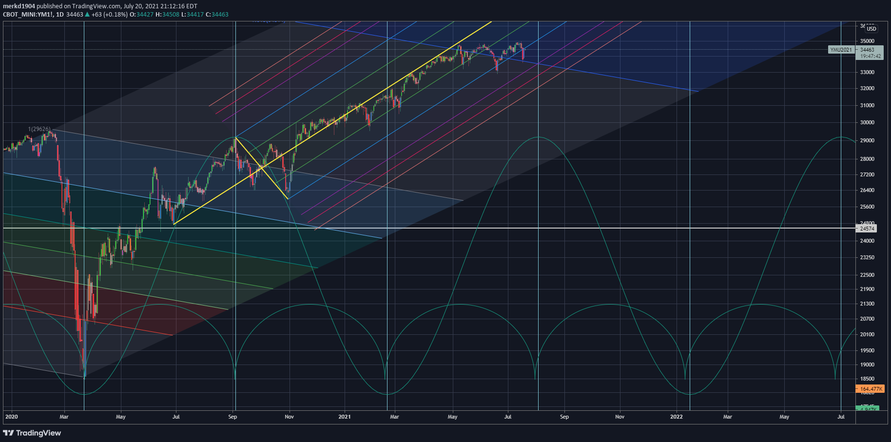  Chart Image