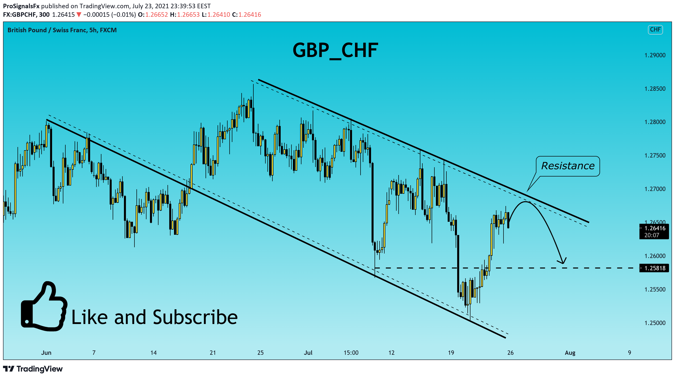  Chart Image