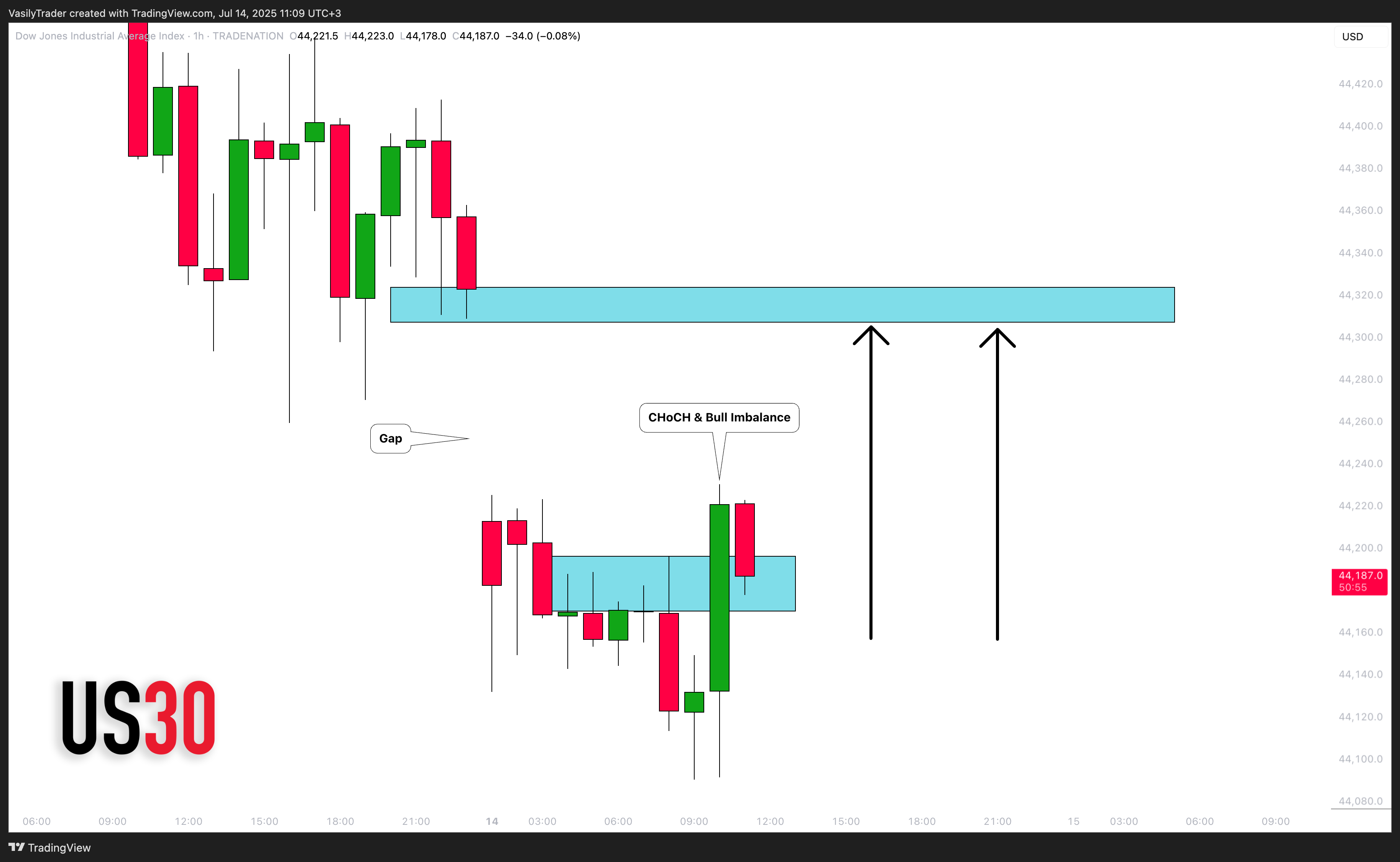 TRADENATION:US30 Chart Image by VasilyTrader