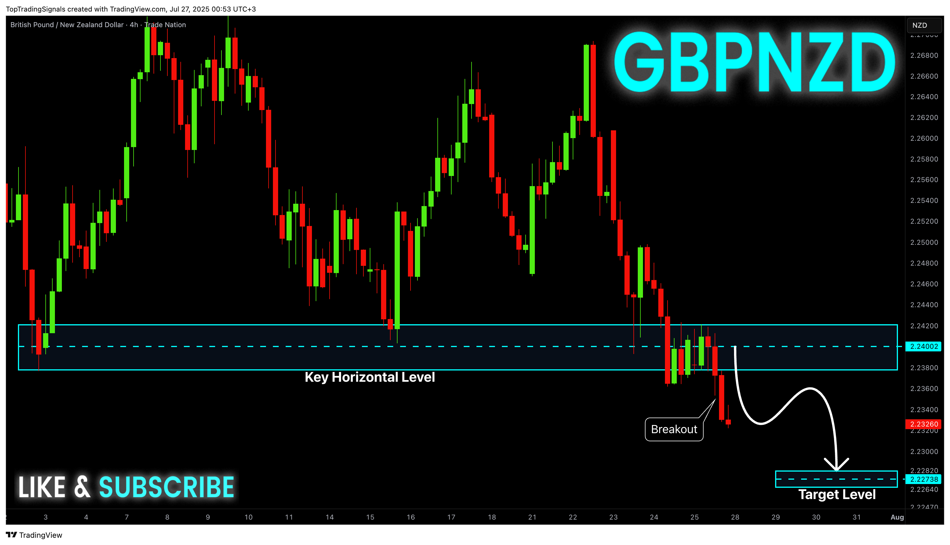 TRADENATION:GBPNZD Chart Image by TopTradingSignals