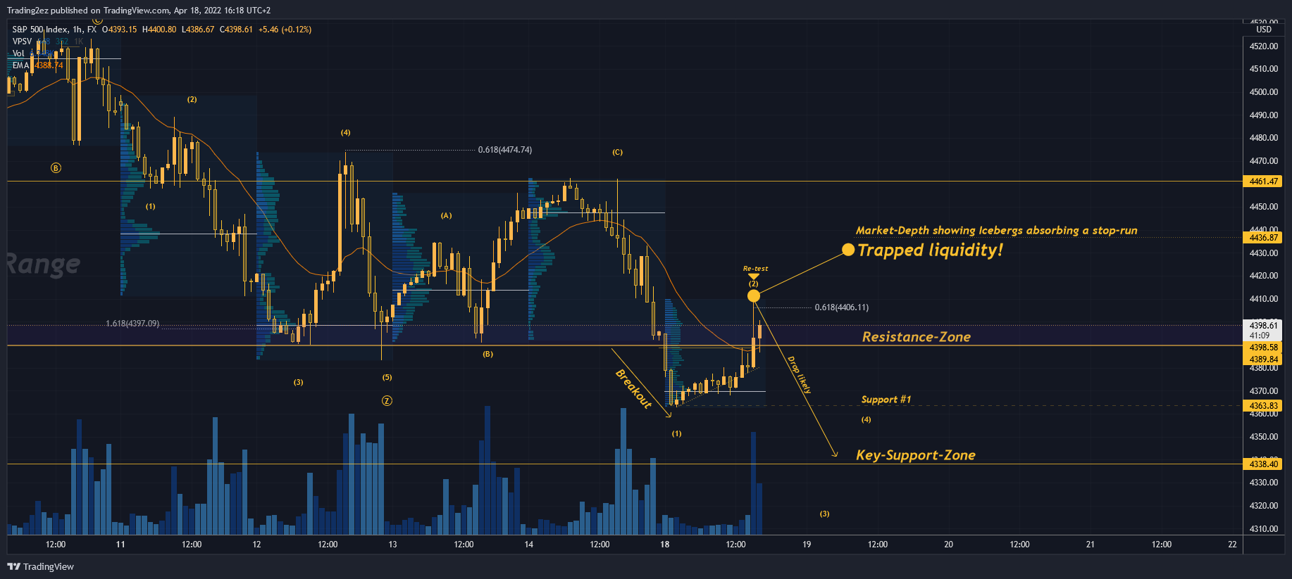 FX:SPX500 Chart Image by Trading2ez