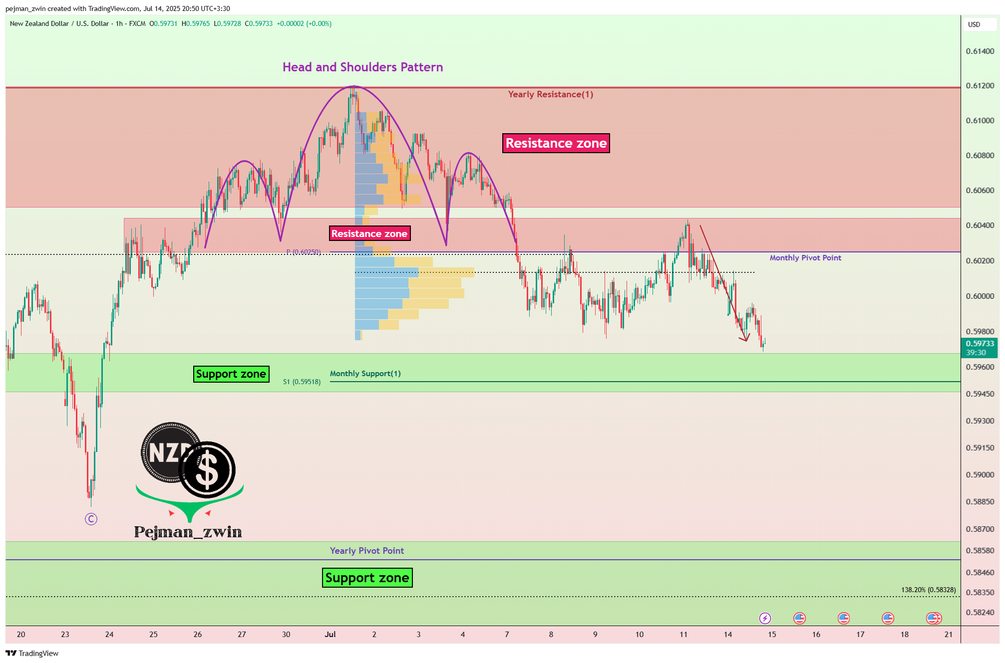 FX:NZDUSD Chart Image by pejman_zwin