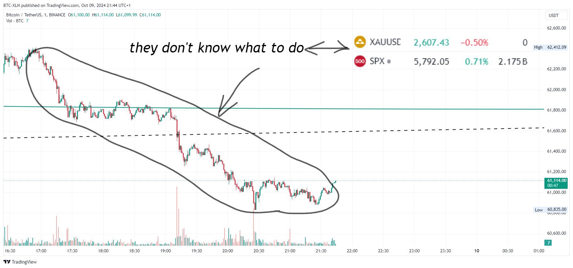 BINANCE:BTCUSDT Chart Image by BTC-XLM