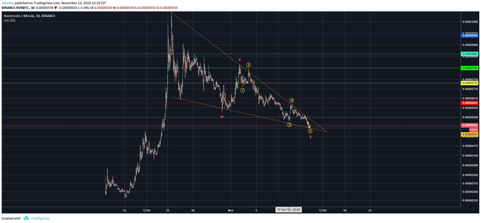 Chart Image