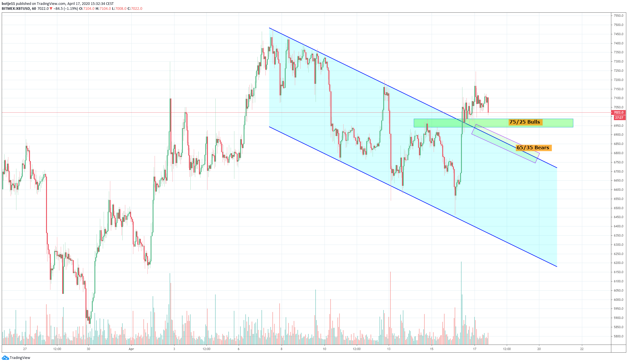  Chart Image
