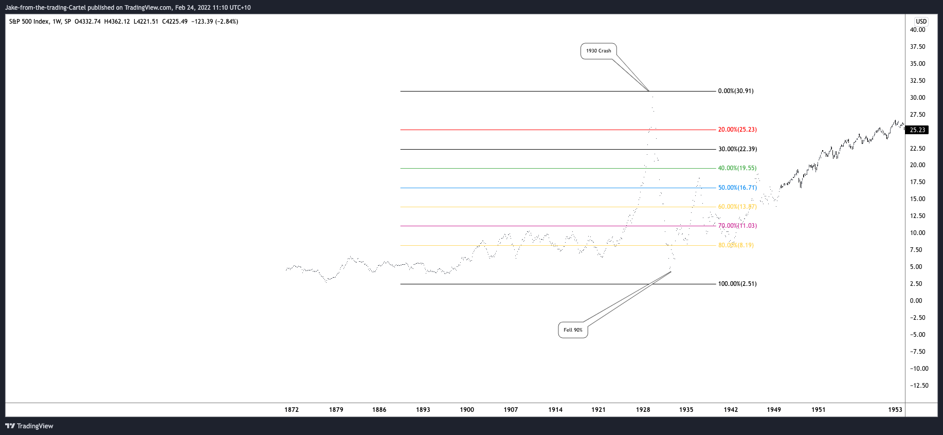 SP:SPX Chart Image by Jake-from-the-trading-Cartel