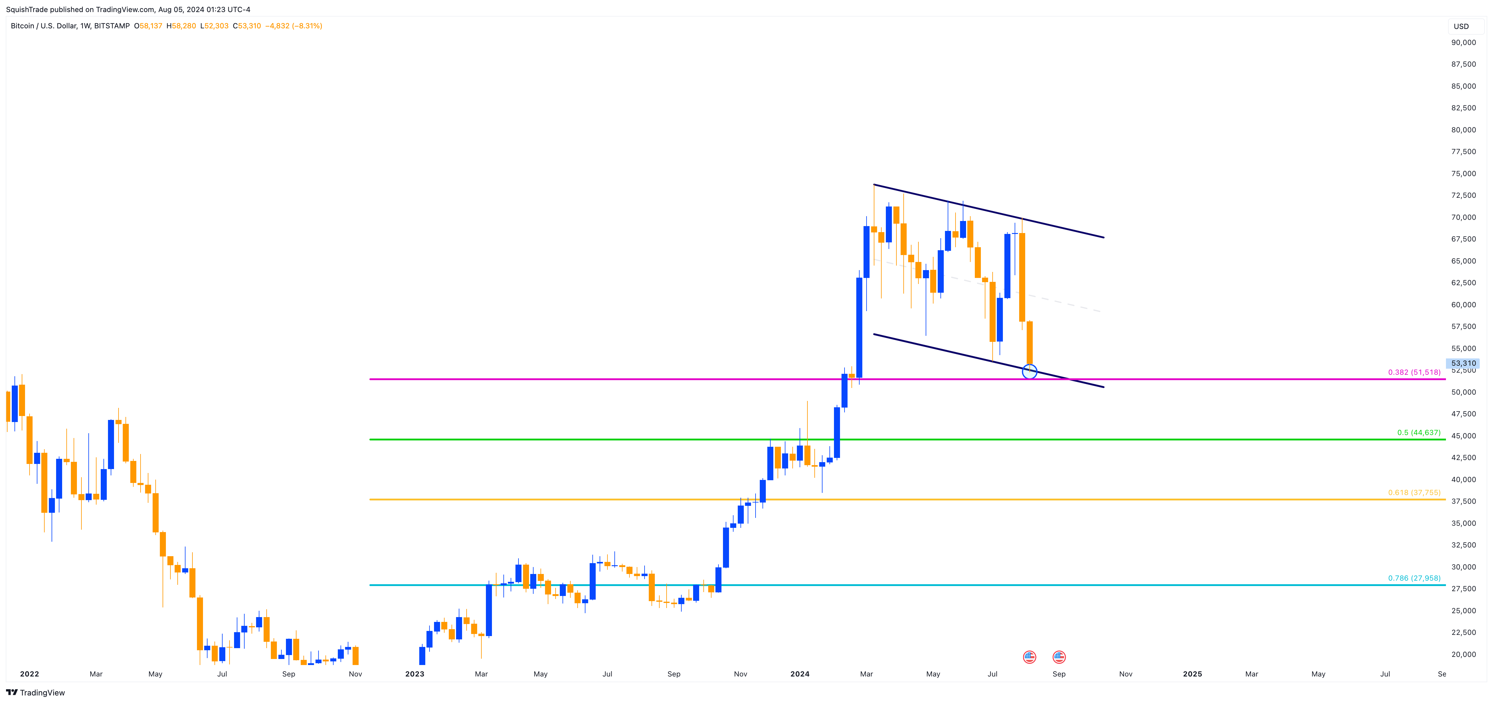 BITSTAMP:BTCUSD Chart Image by SquishTrade
