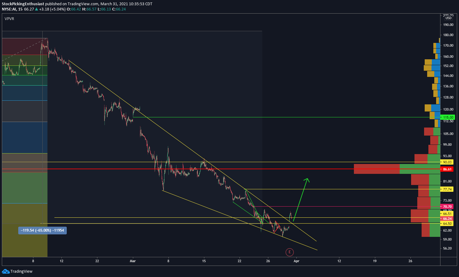  Chart Image