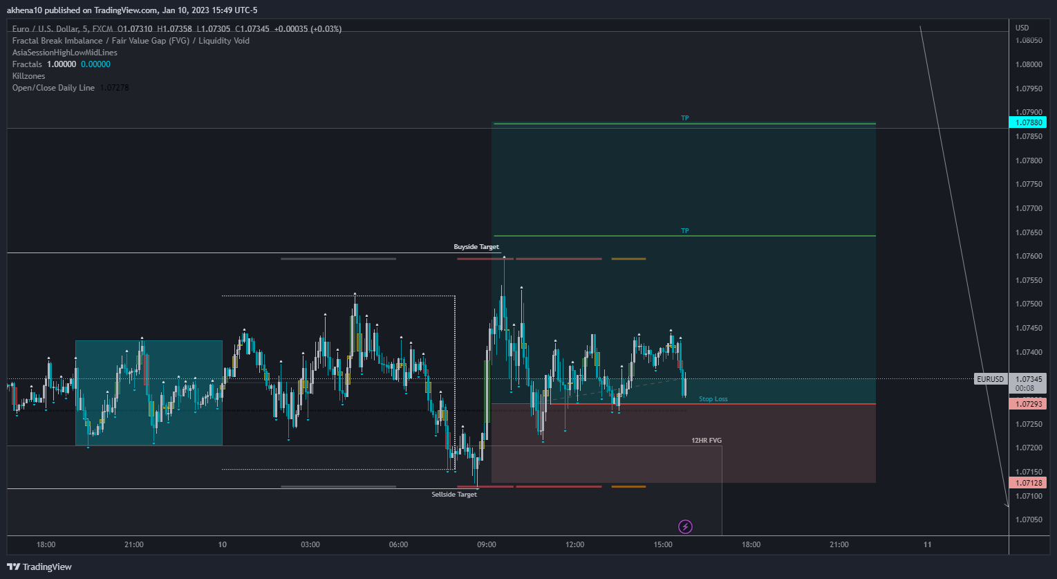 FX:EURUSD Chart Image by akhena10fx