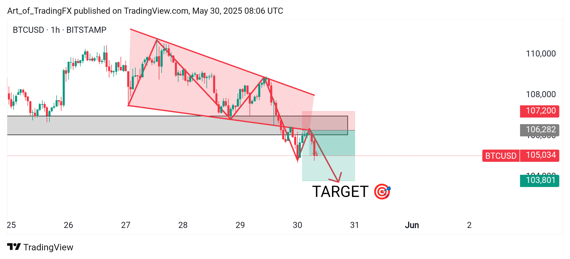 BITSTAMP:BTCUSD Chart Image by Art_of_TradingFX