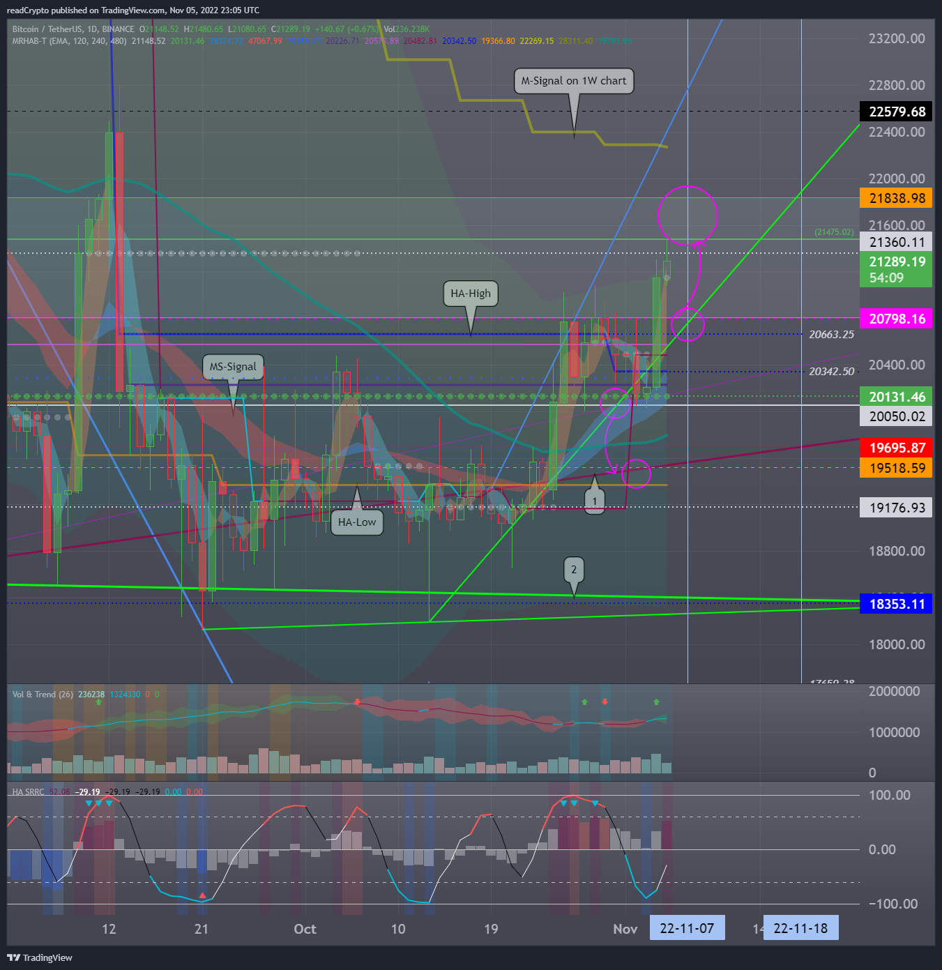 BINANCE:BTCUSDT Chart Image by readCrypto