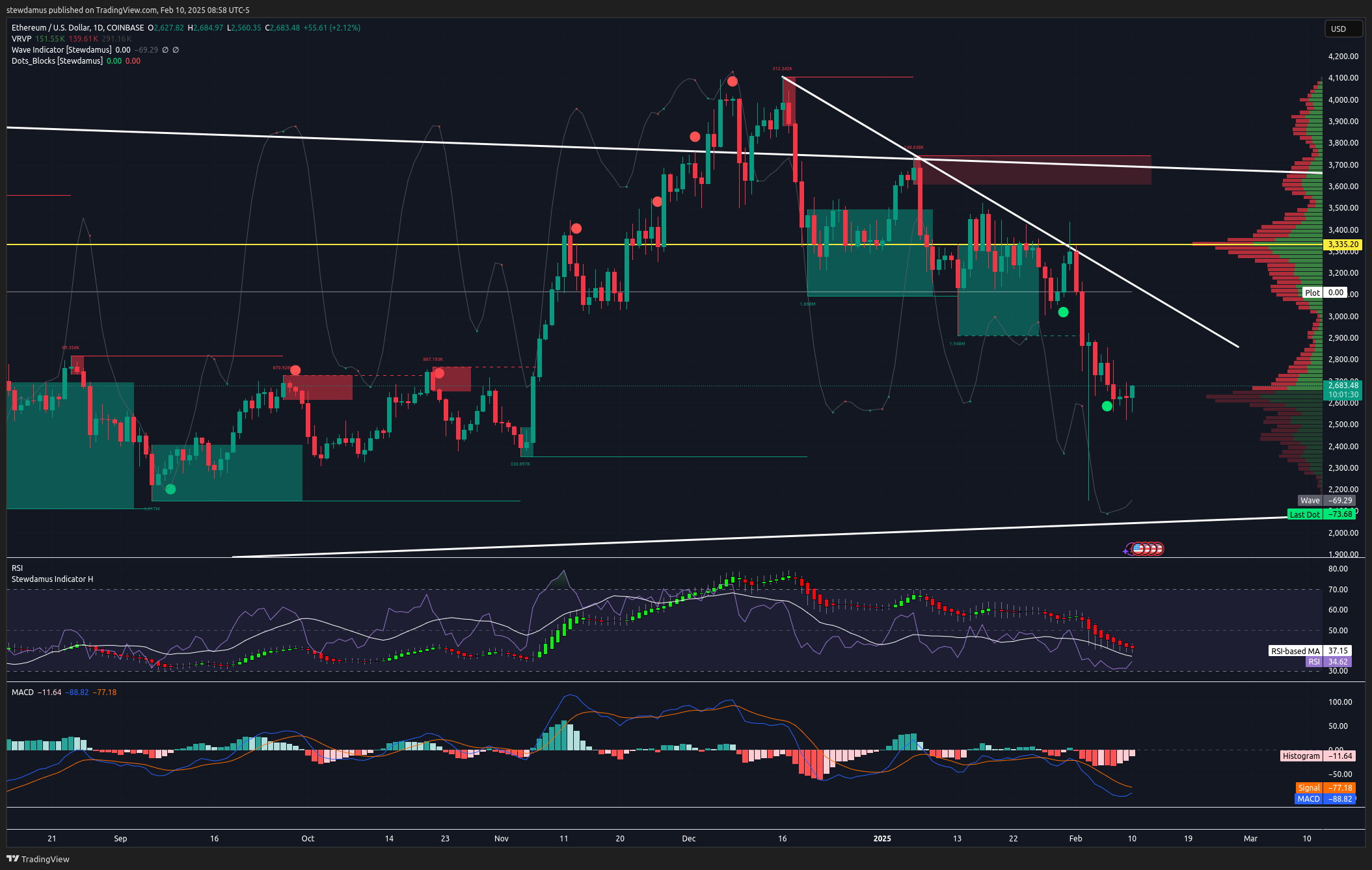 COINBASE:ETHUSD Chart Image by stewdamus