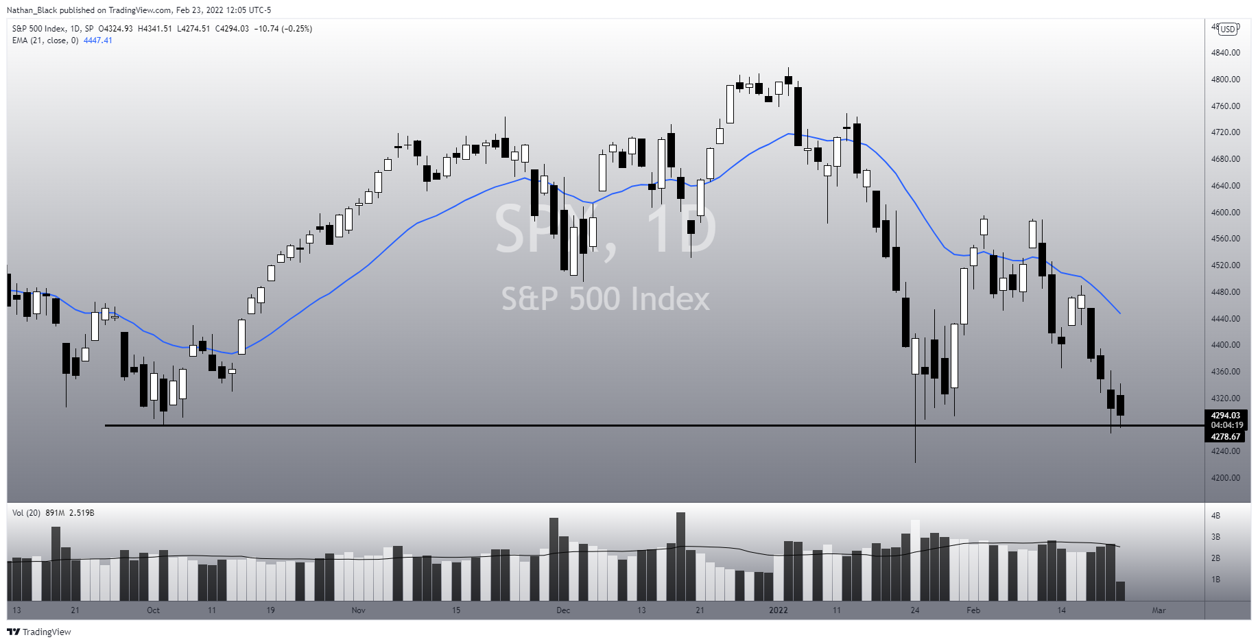 SP:SPX Chart Image by Nathan_The_Finance_Hydra