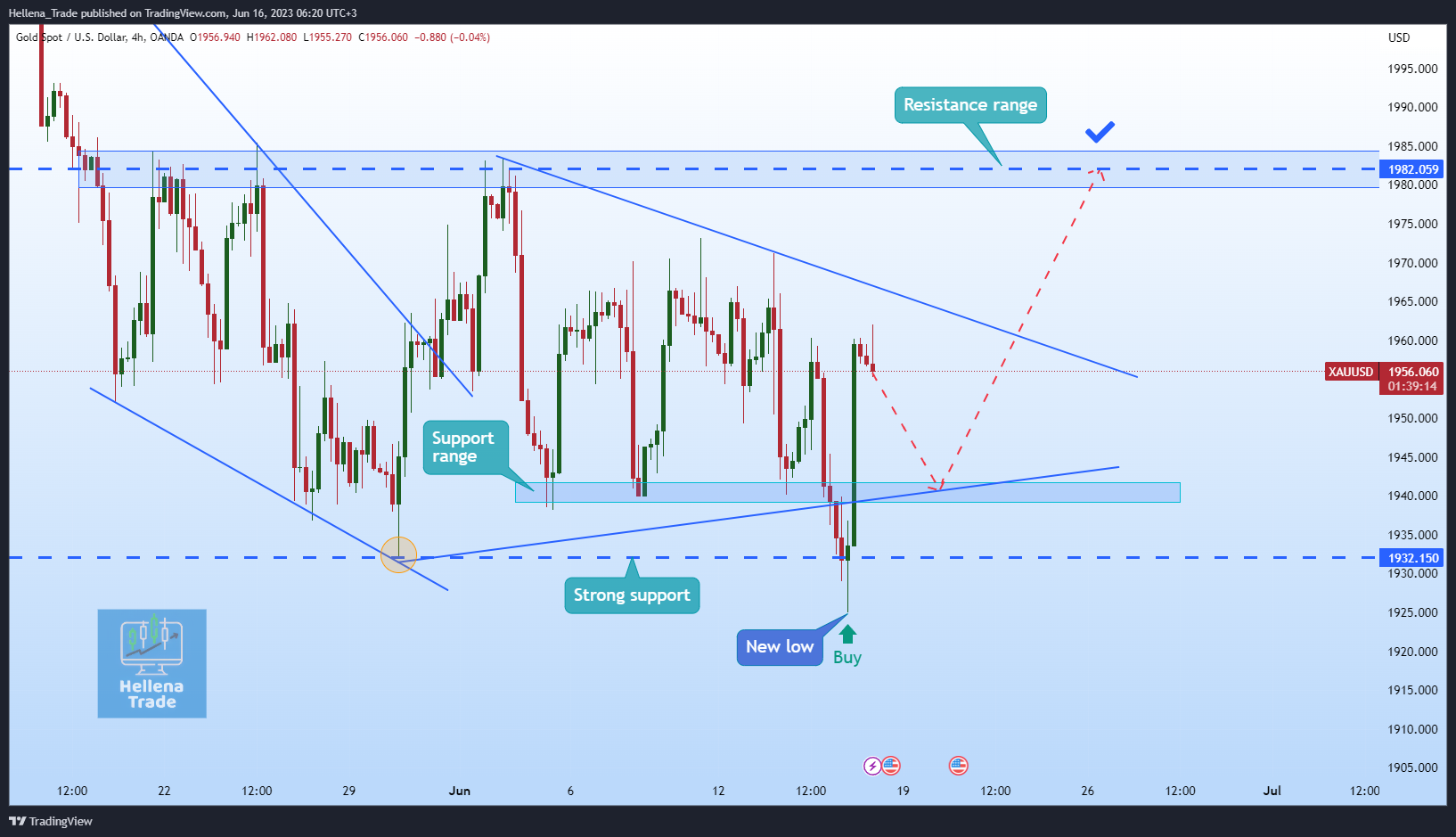 OANDA:XAUUSD Chart Image by Hellena_Trade