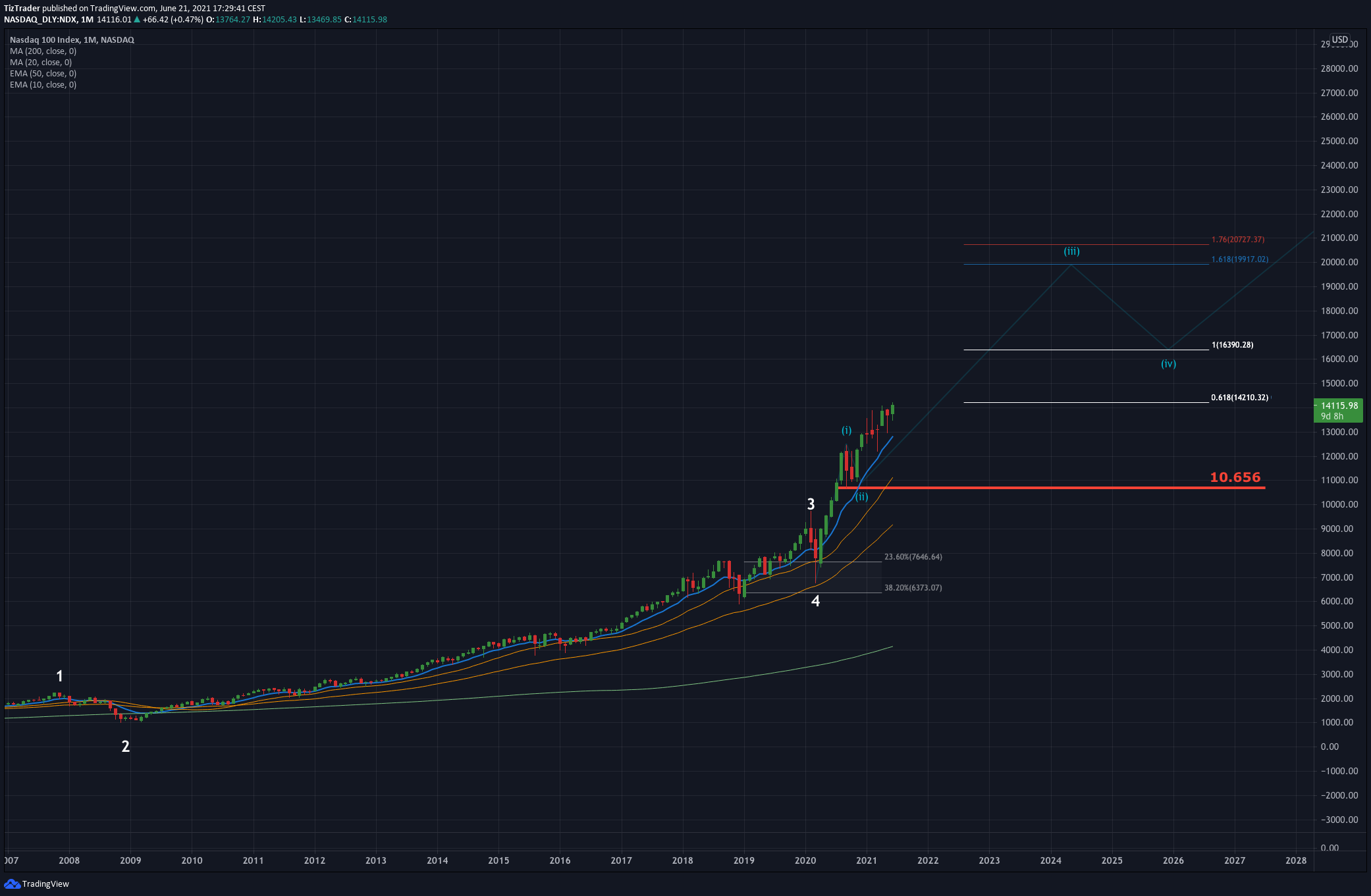  Chart Image