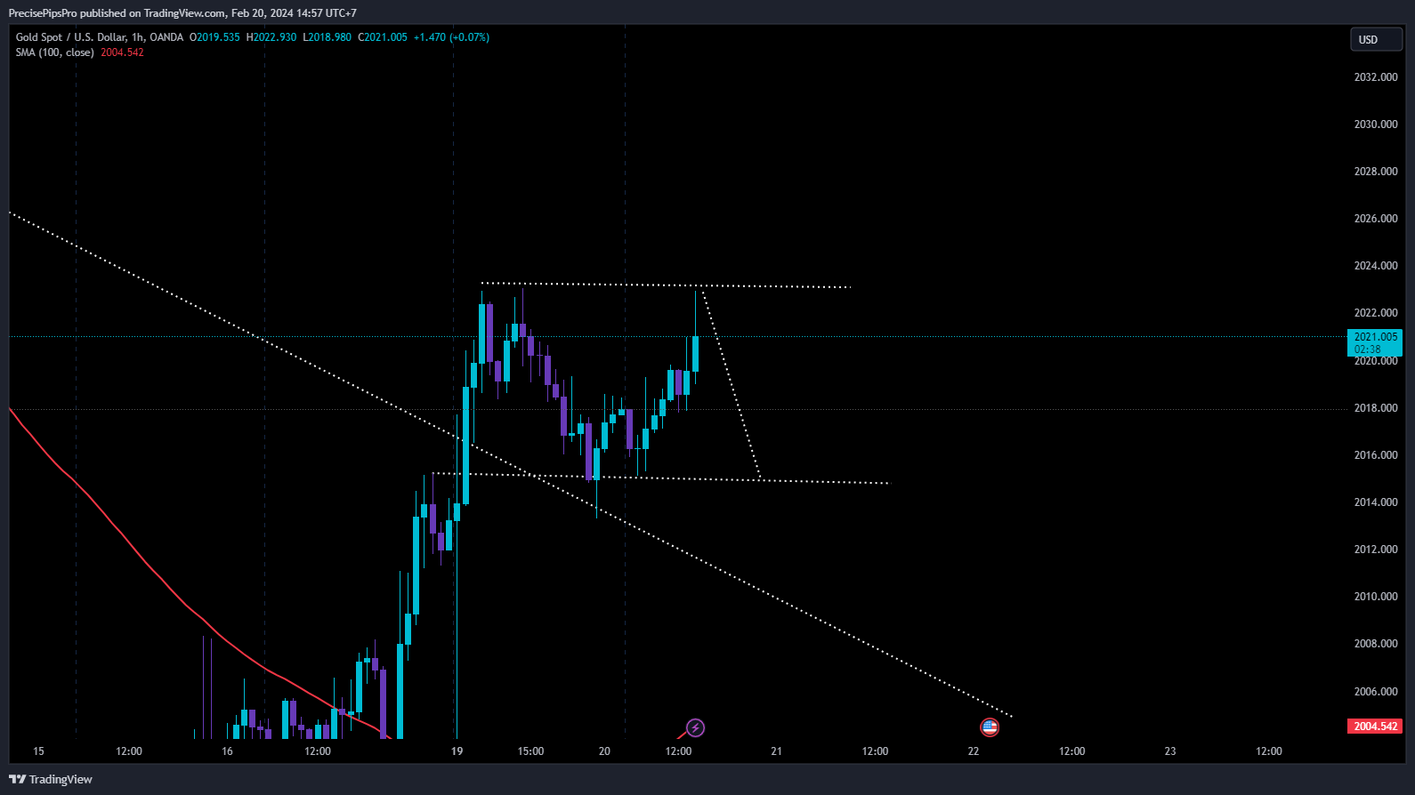 OANDA:XAUUSD Chart Image by DayTraderVn