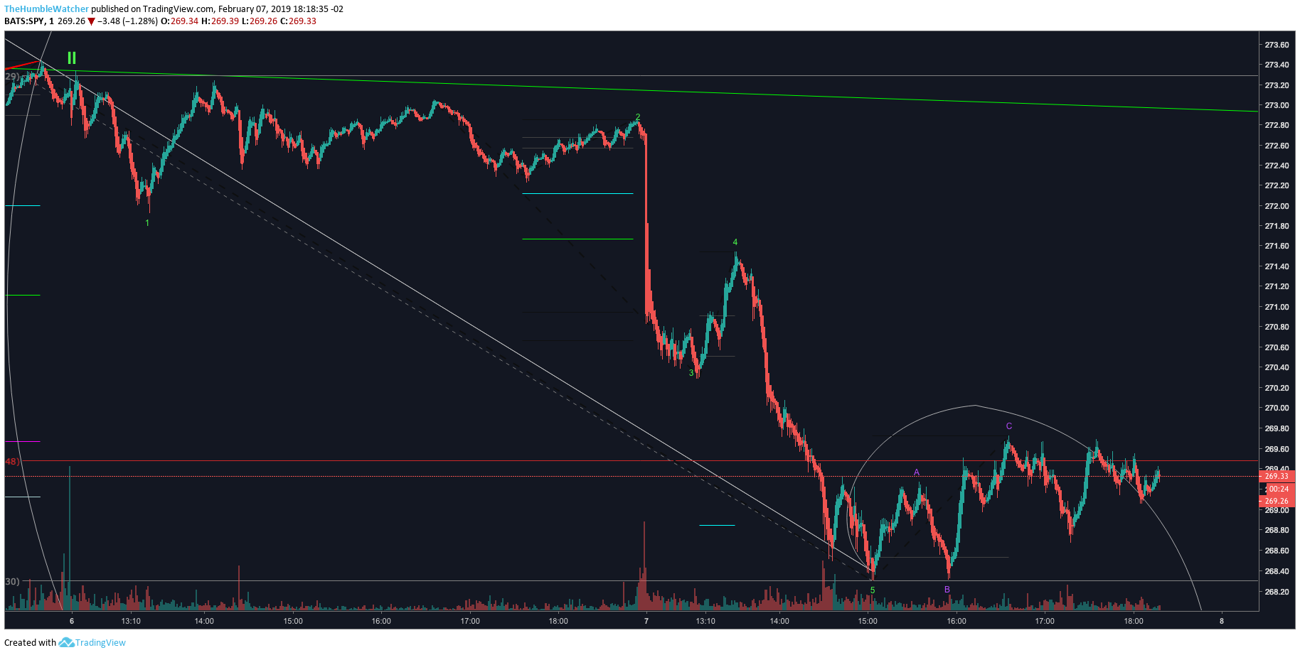  Chart Image