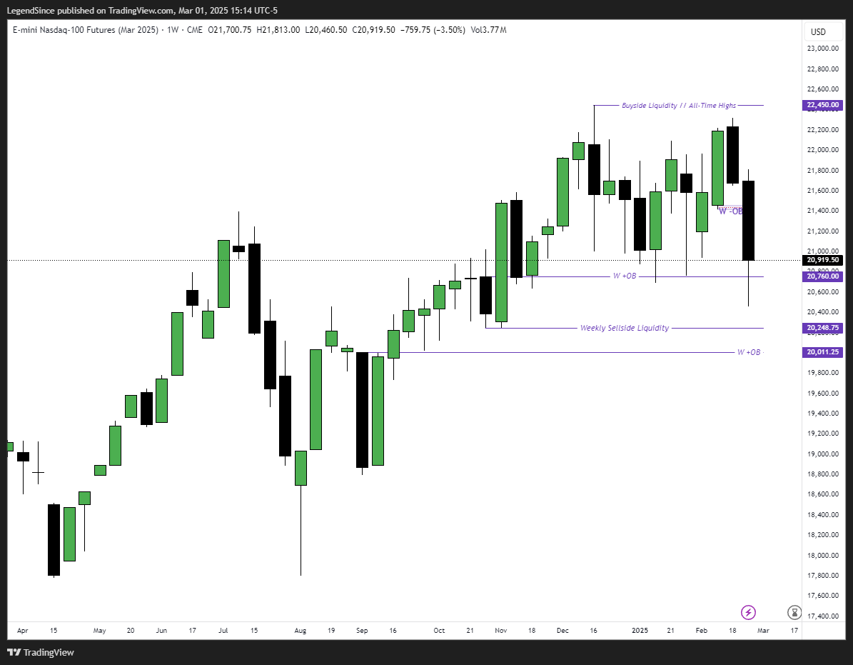 CME_MINI:NQH2025 Chart Image by LegendSince