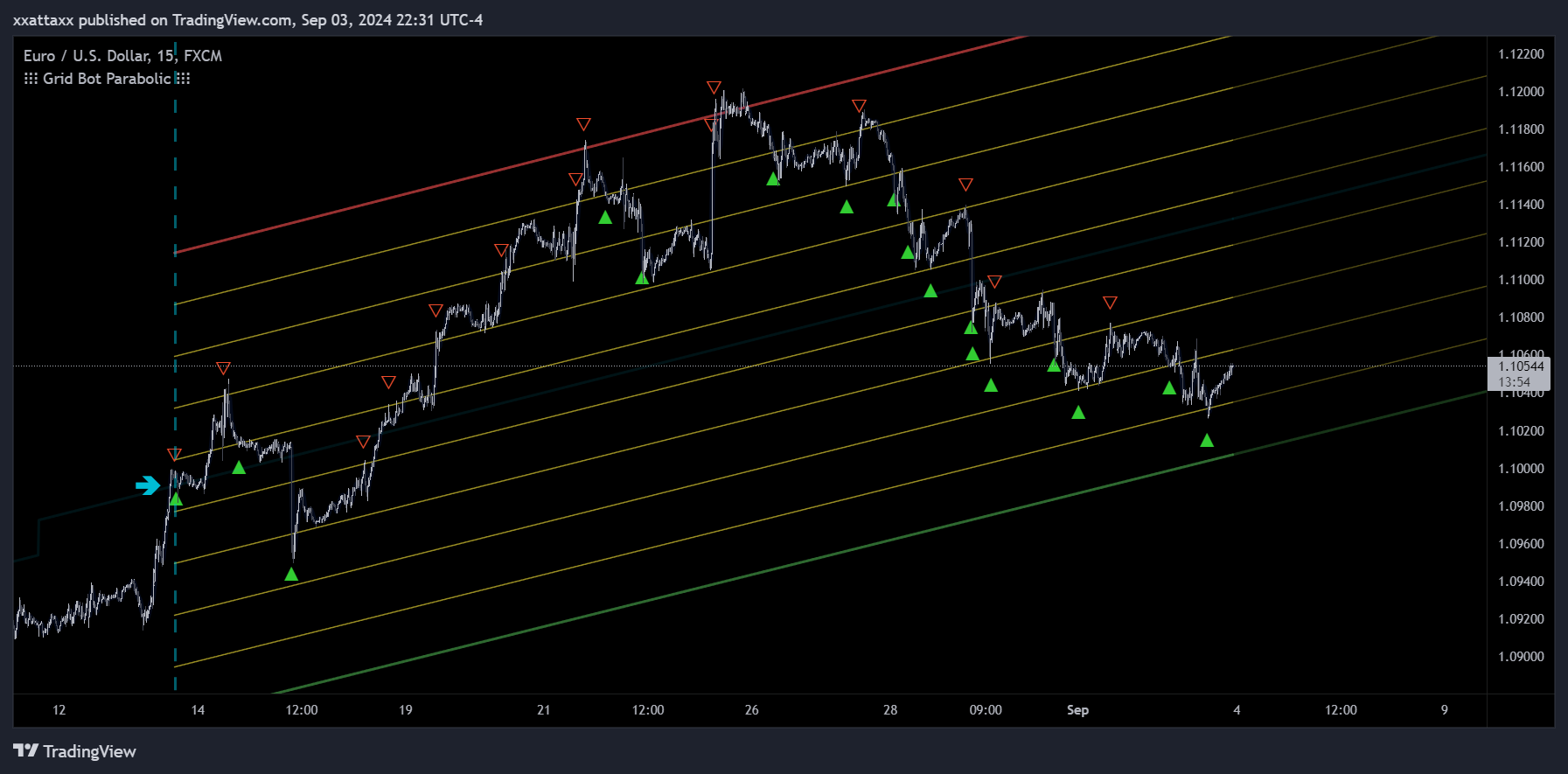 FX:EURUSD Chart Image by xxattaxx