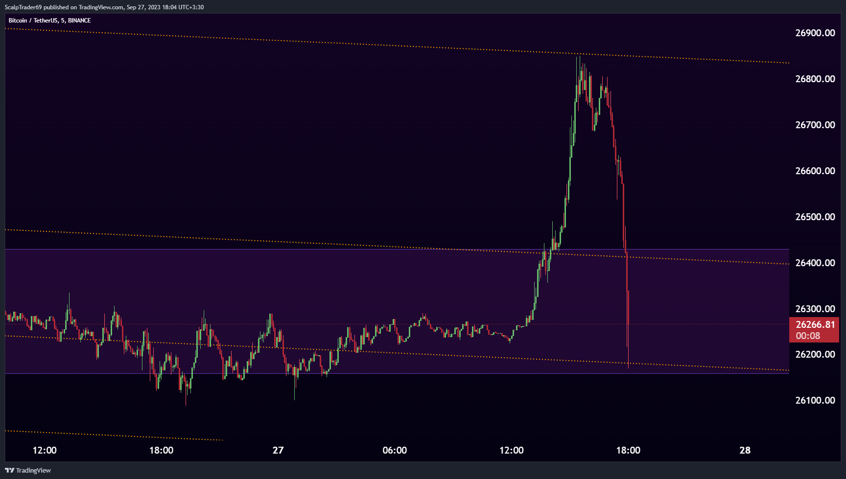 BINANCE:BTCUSDT Chart Image by HesamUNT