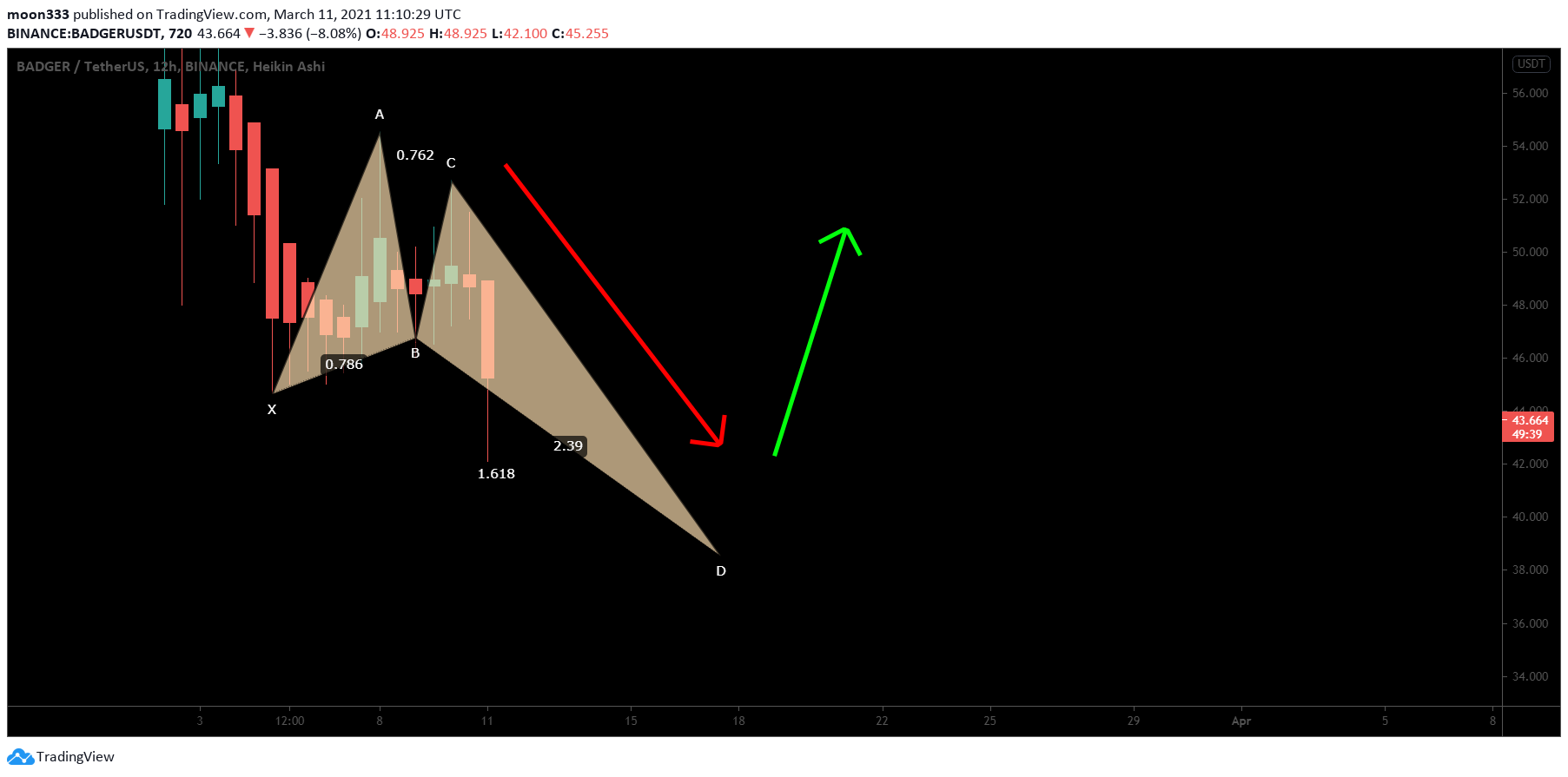  Chart Image