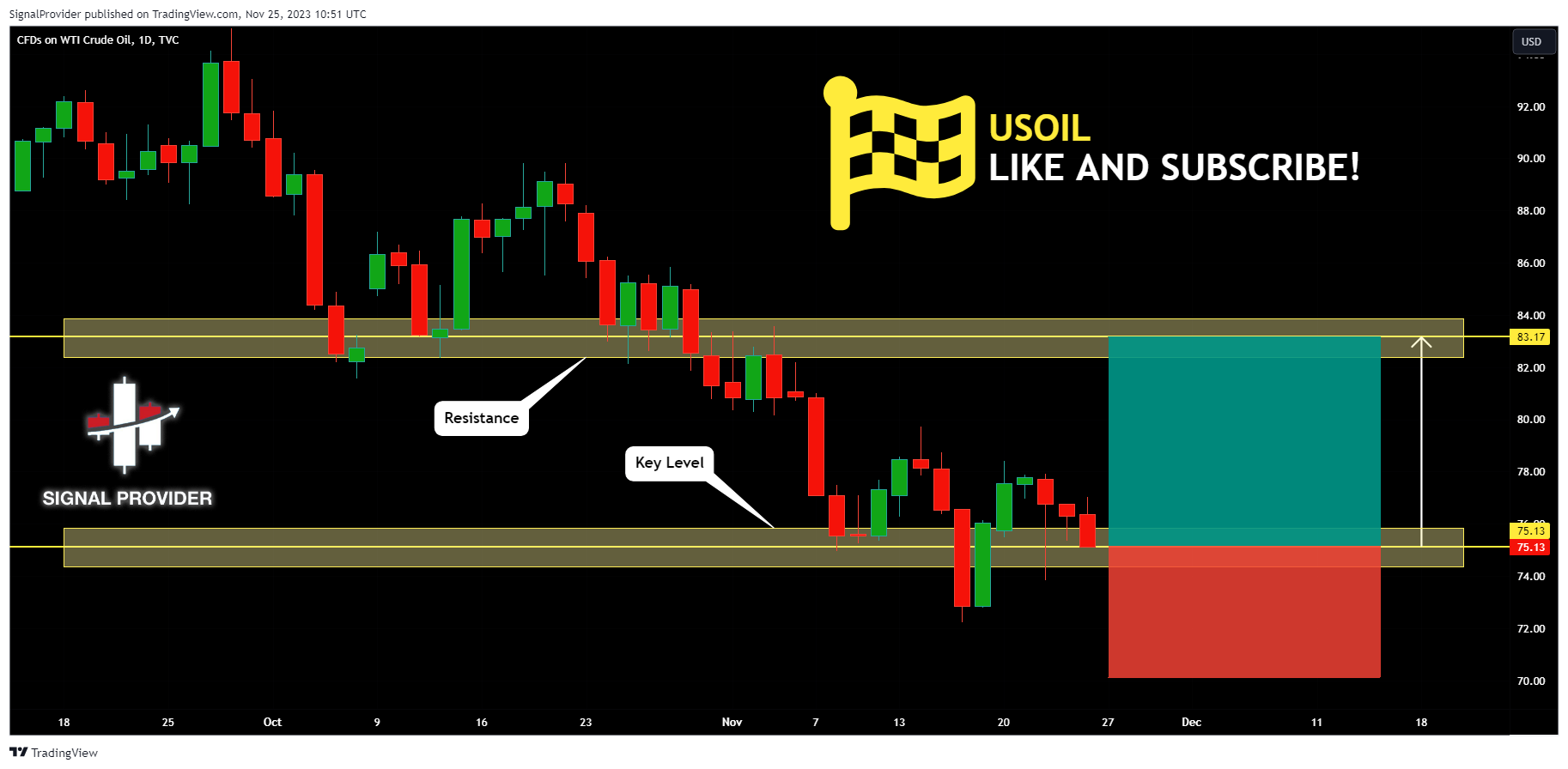 TVC:USOIL Chart Image by SignalProvider